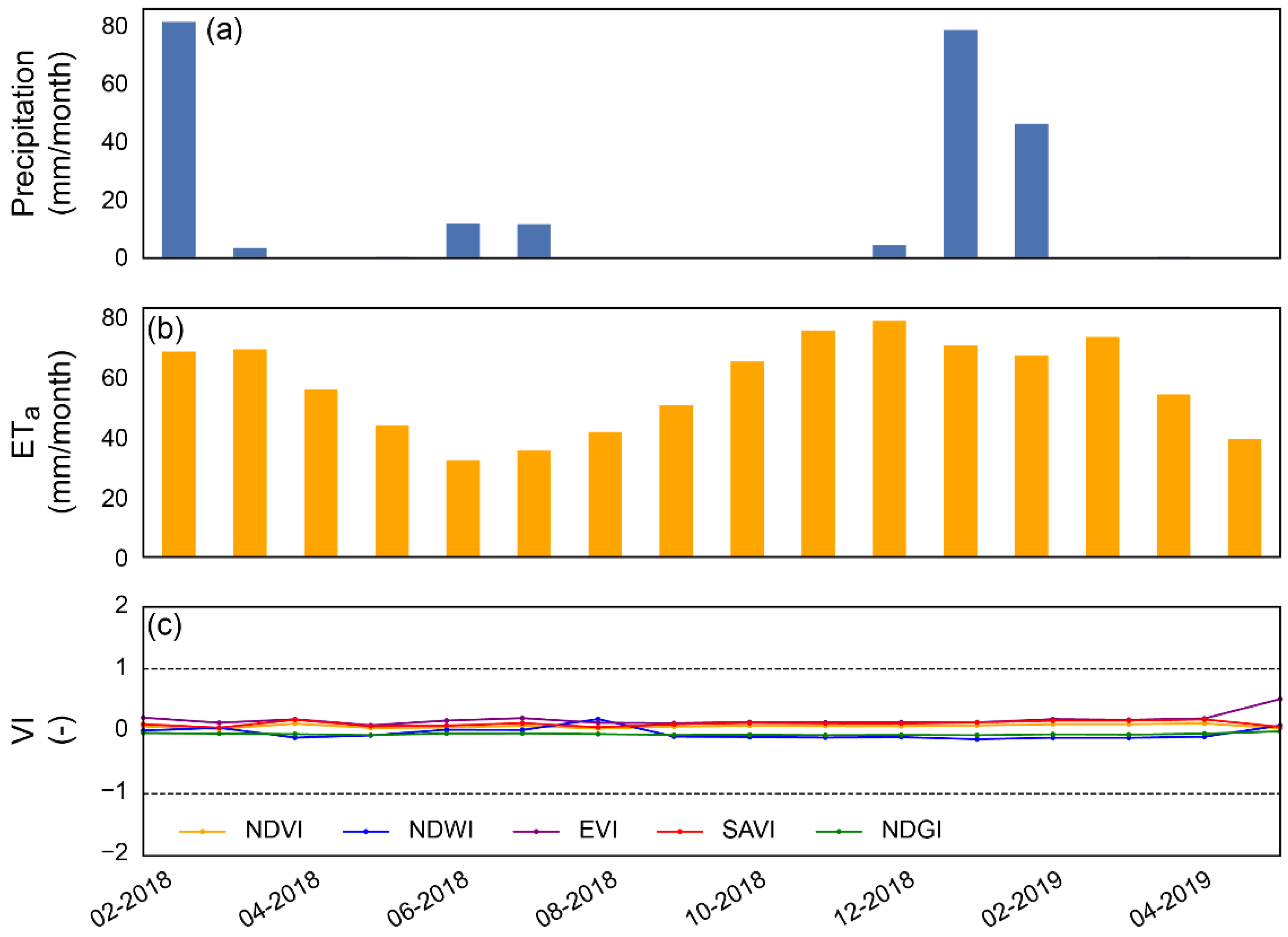 Water 13 00870 g007 Water 13 00870 g007