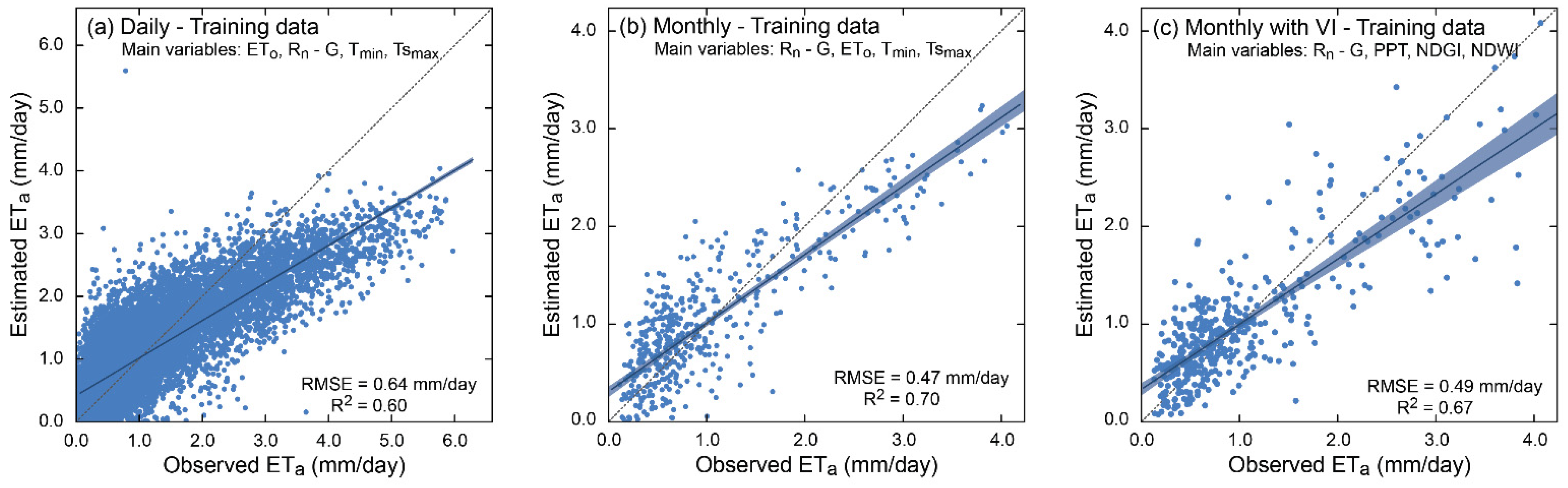Water 13 00870 g008 Water 13 00870 g008