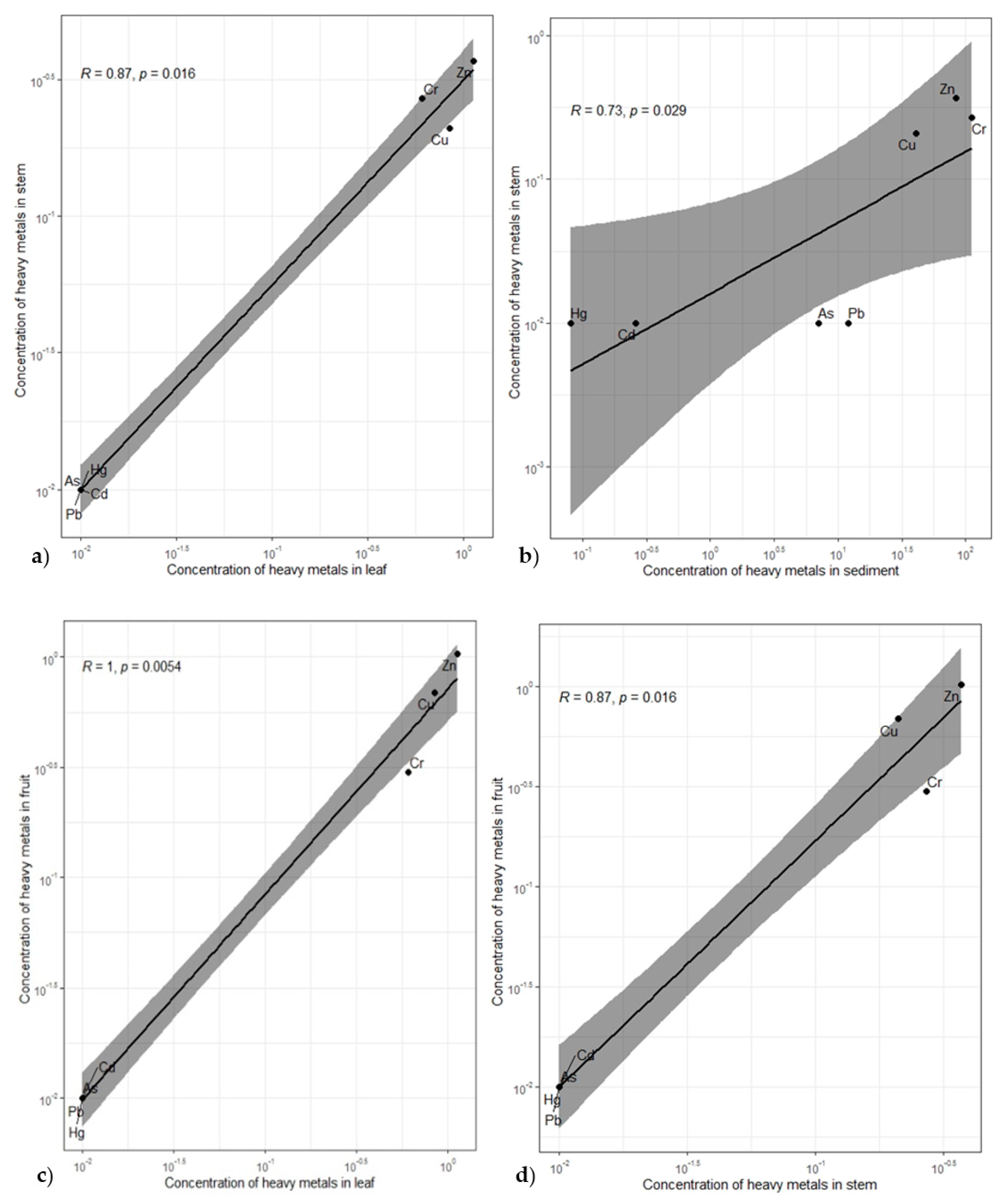Water 13 00876 g004 Water 13 00876 g004