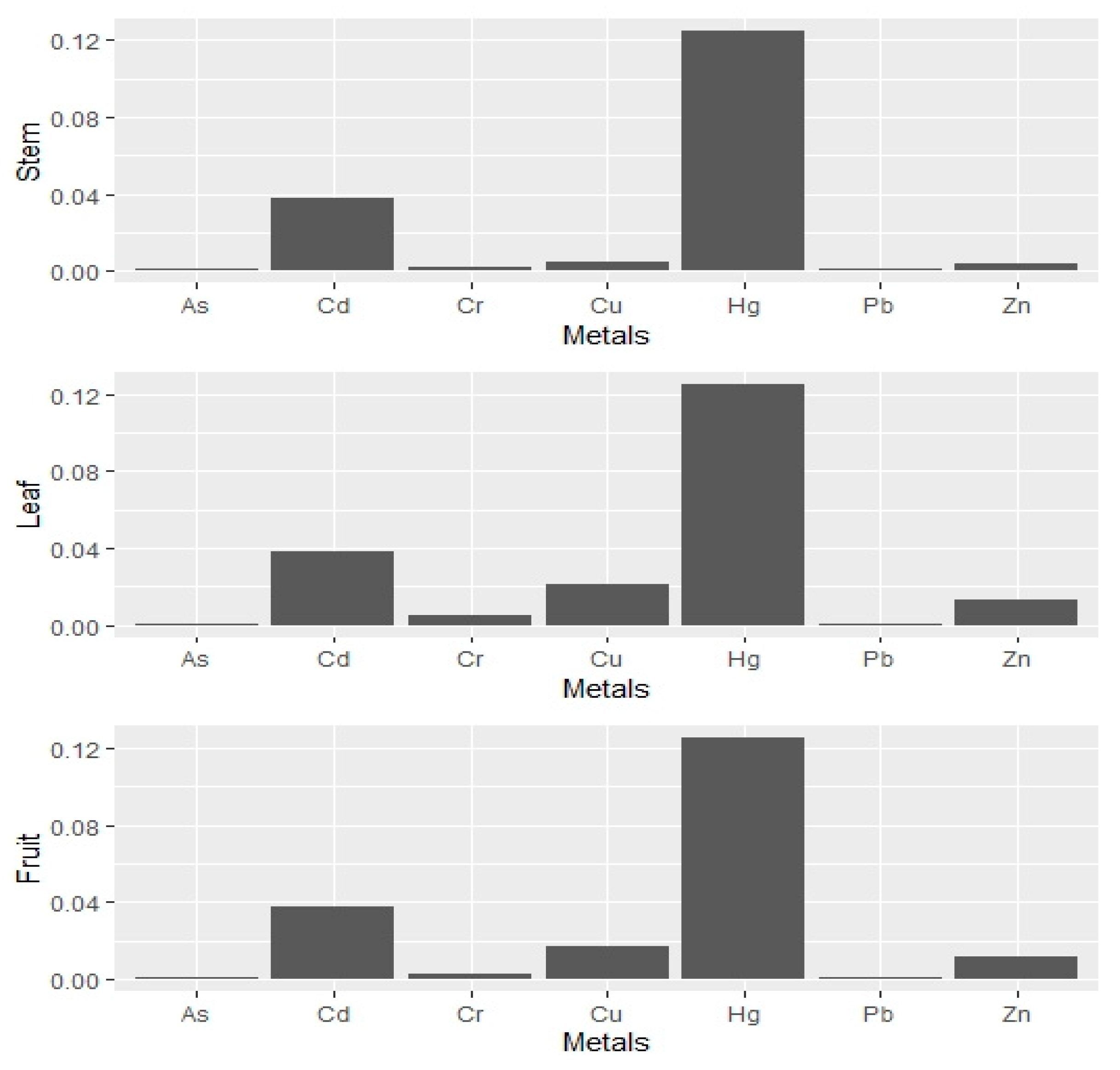 Water 13 00876 g005 Water 13 00876 g005