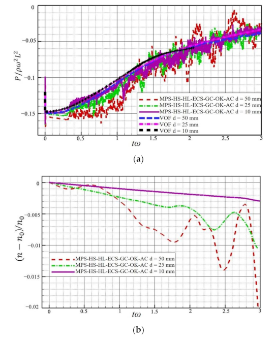 Water 13 00887 g004 Water 13 00887 g004