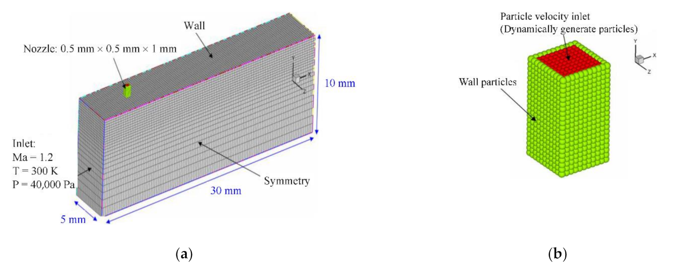 Water 13 00887 g013 Water 13 00887 g013