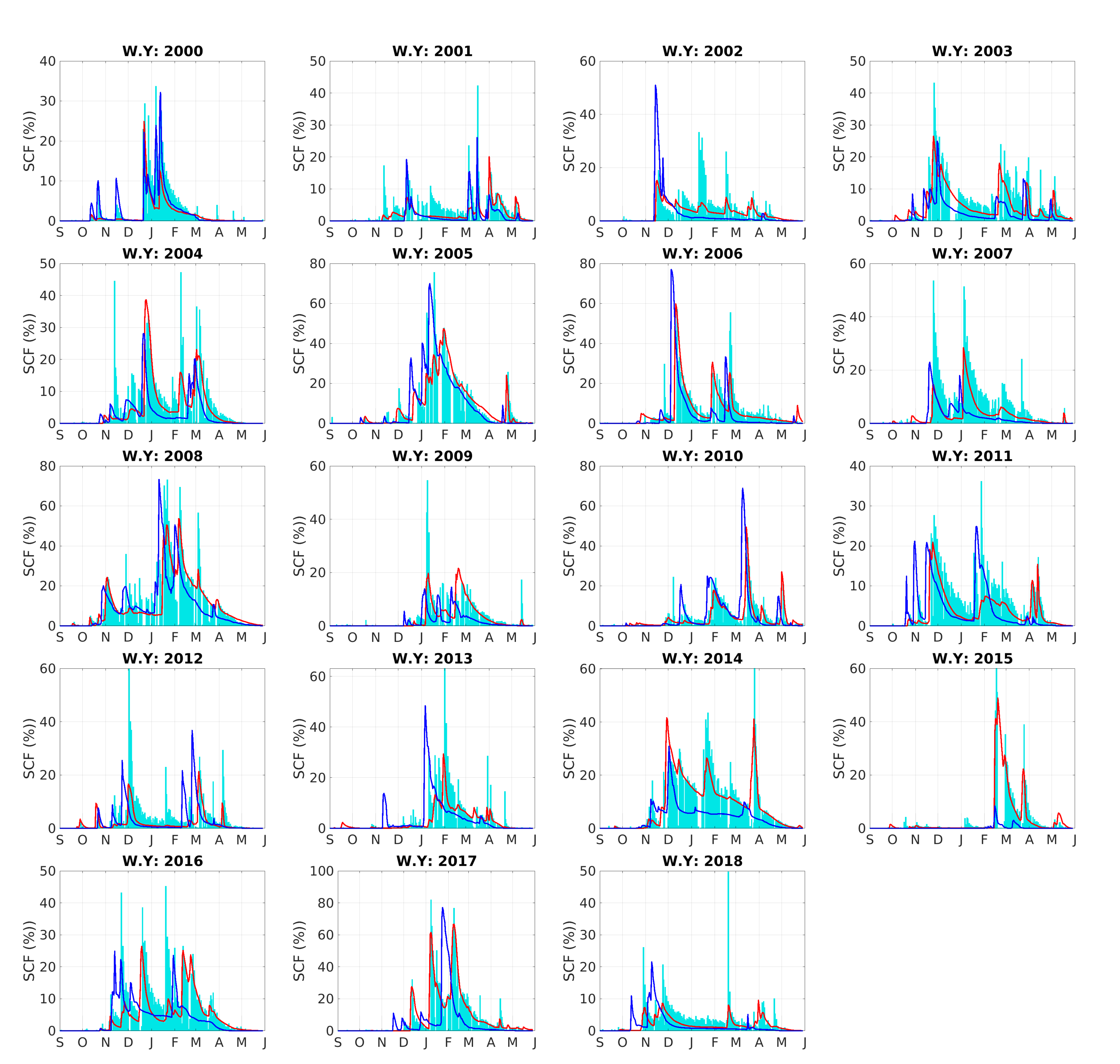 Water 13 00890 g004 Water 13 00890 g004