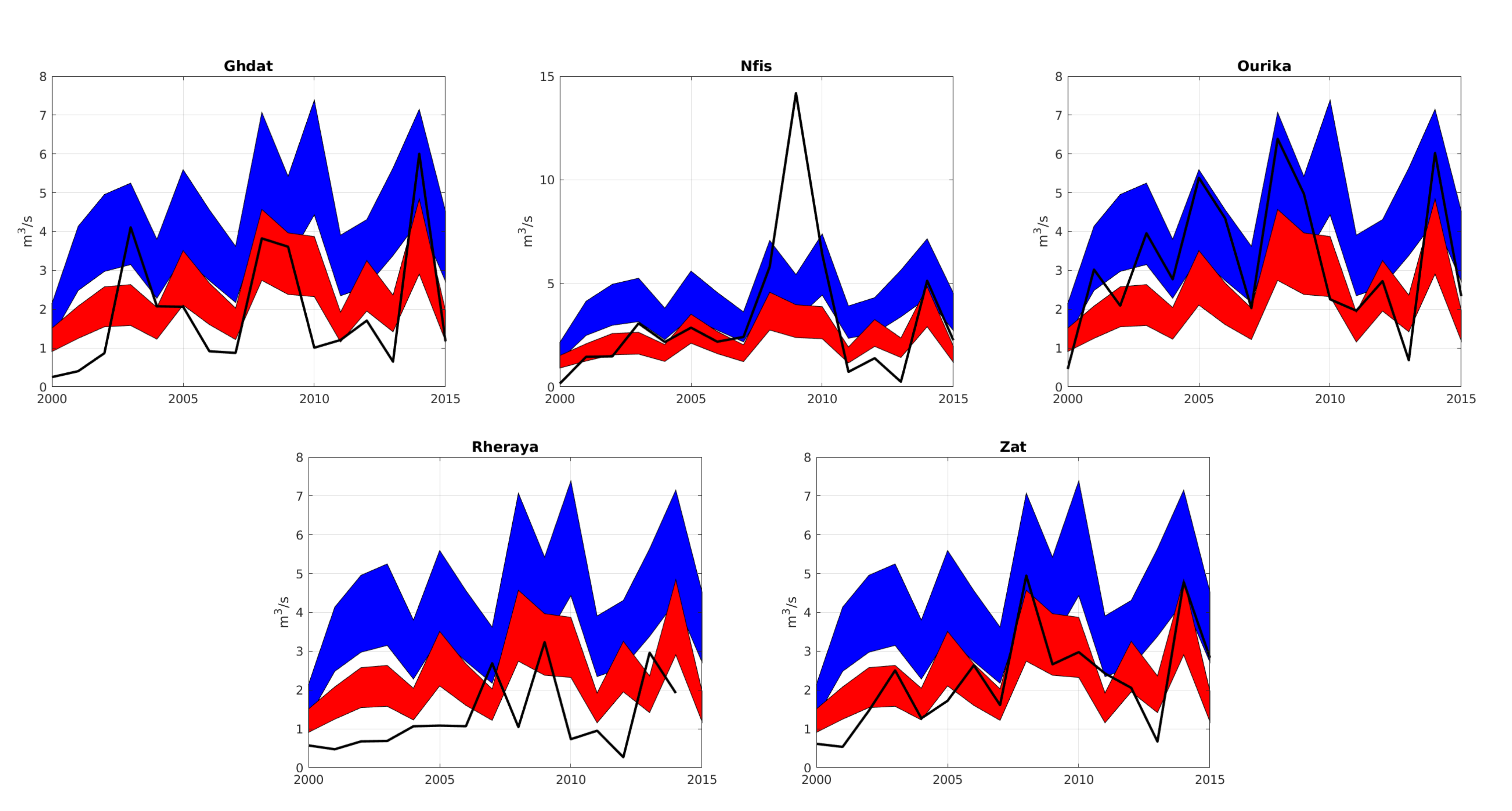 Water 13 00890 g005 Water 13 00890 g005