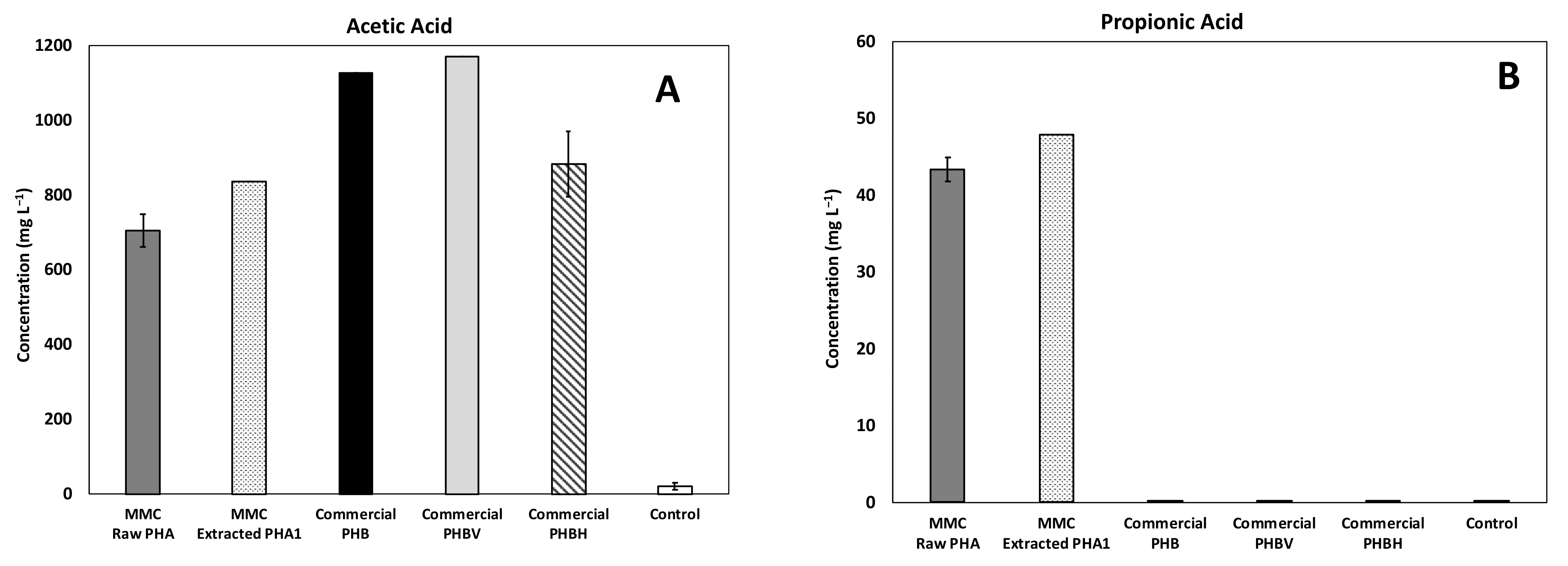 Water 13 00897 g006a Water 13 00897 g006a