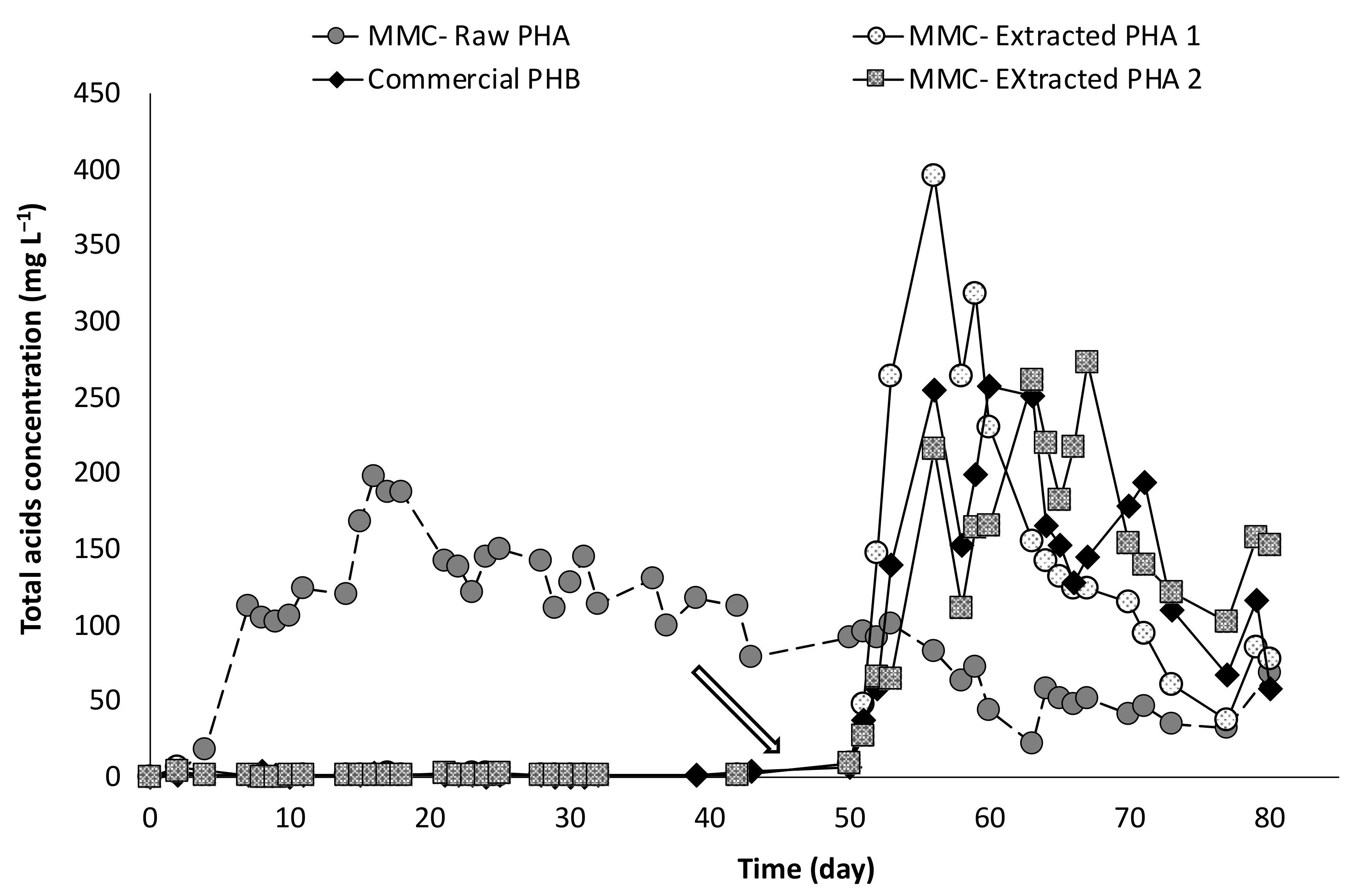 Water 13 00897 g007 Water 13 00897 g007