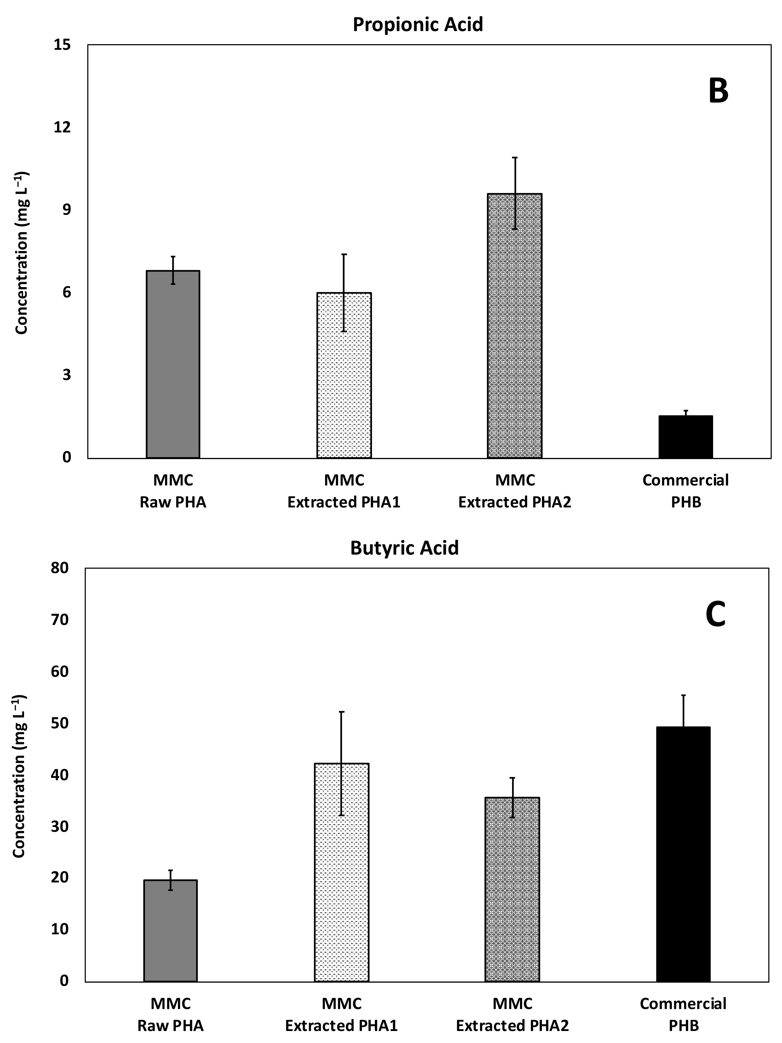 Water 13 00897 g009b Water 13 00897 g009b