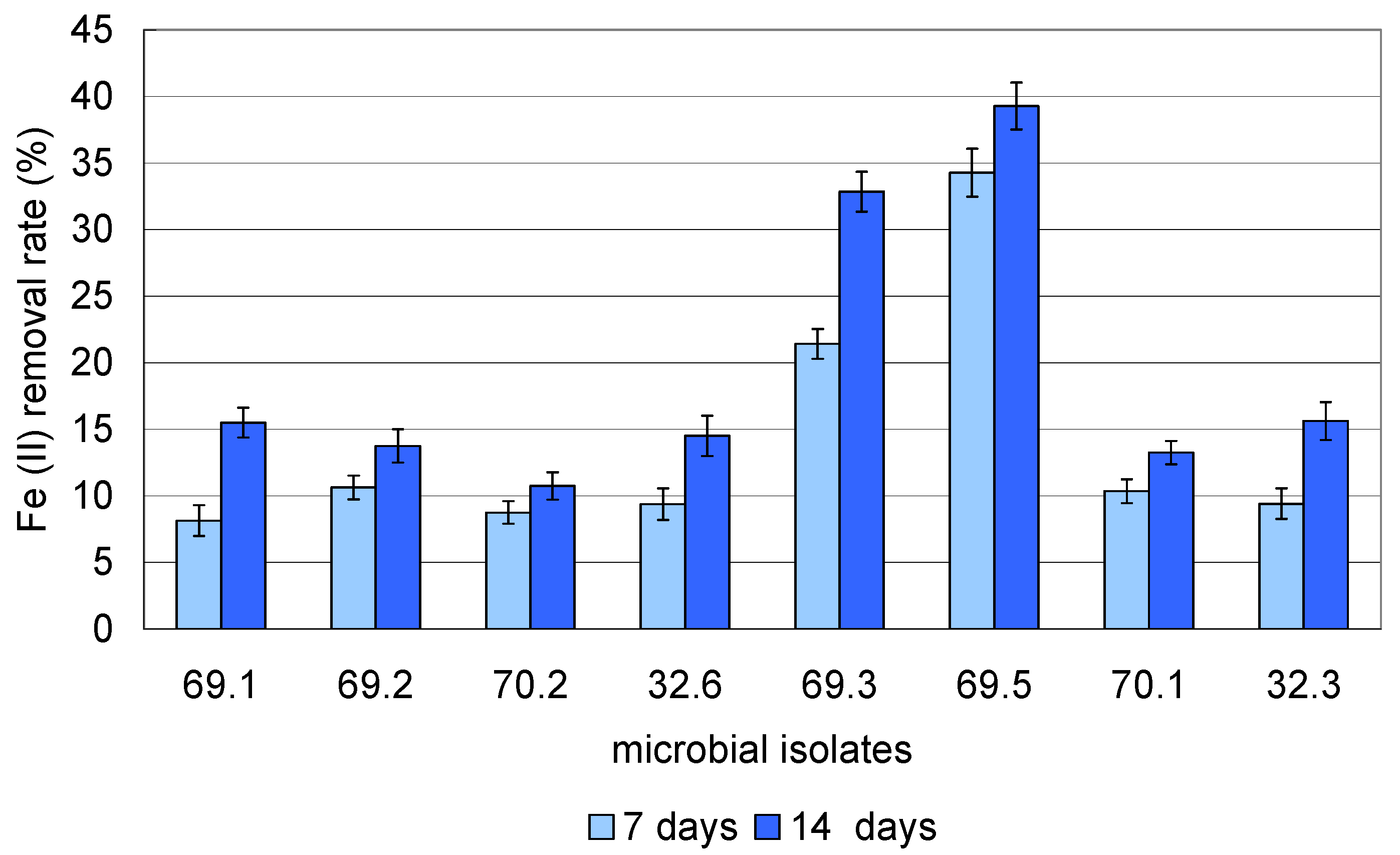 Water 13 00901 g002 Water 13 00901 g002