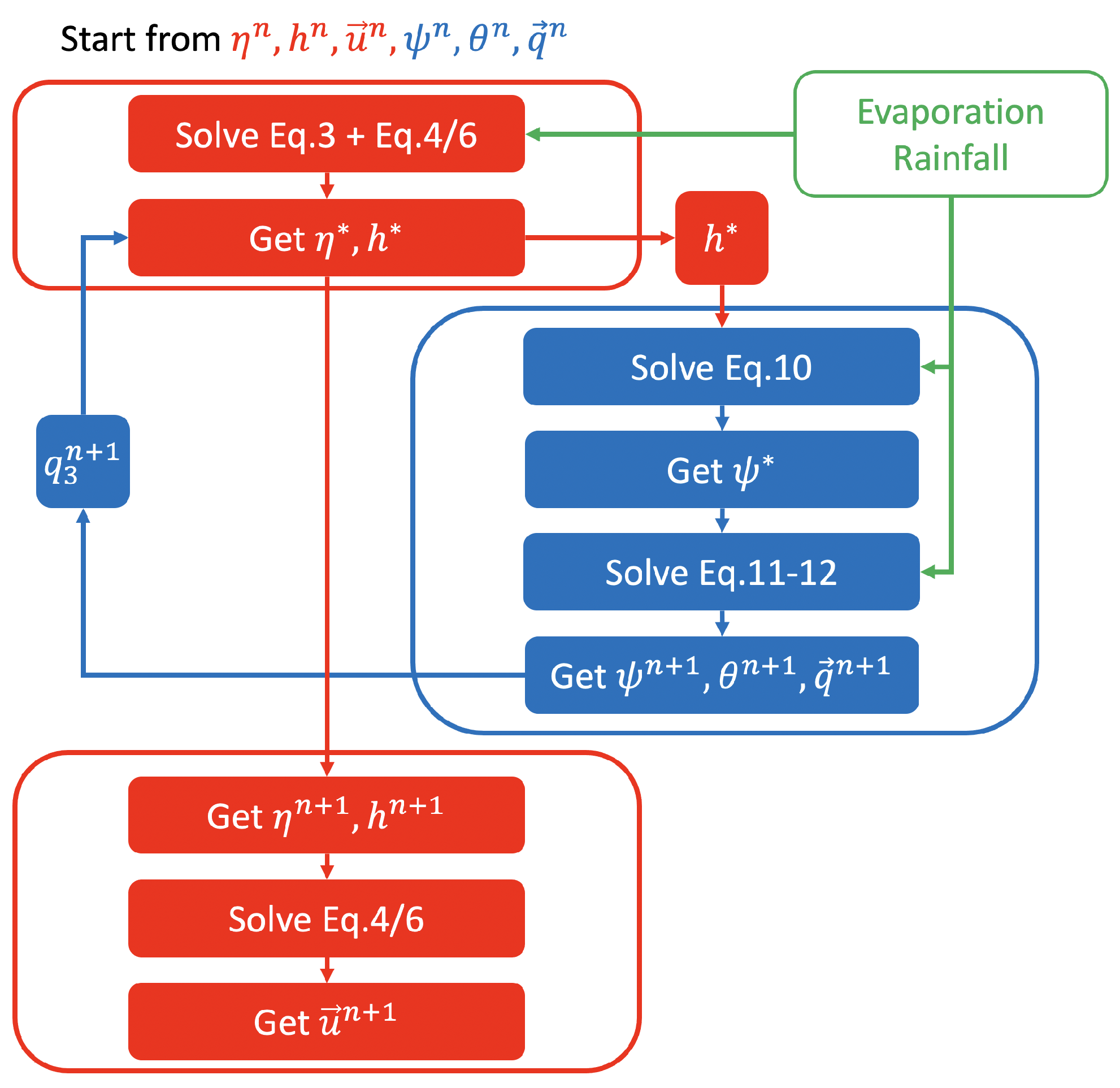 Water 13 00902 g001 Water 13 00902 g001