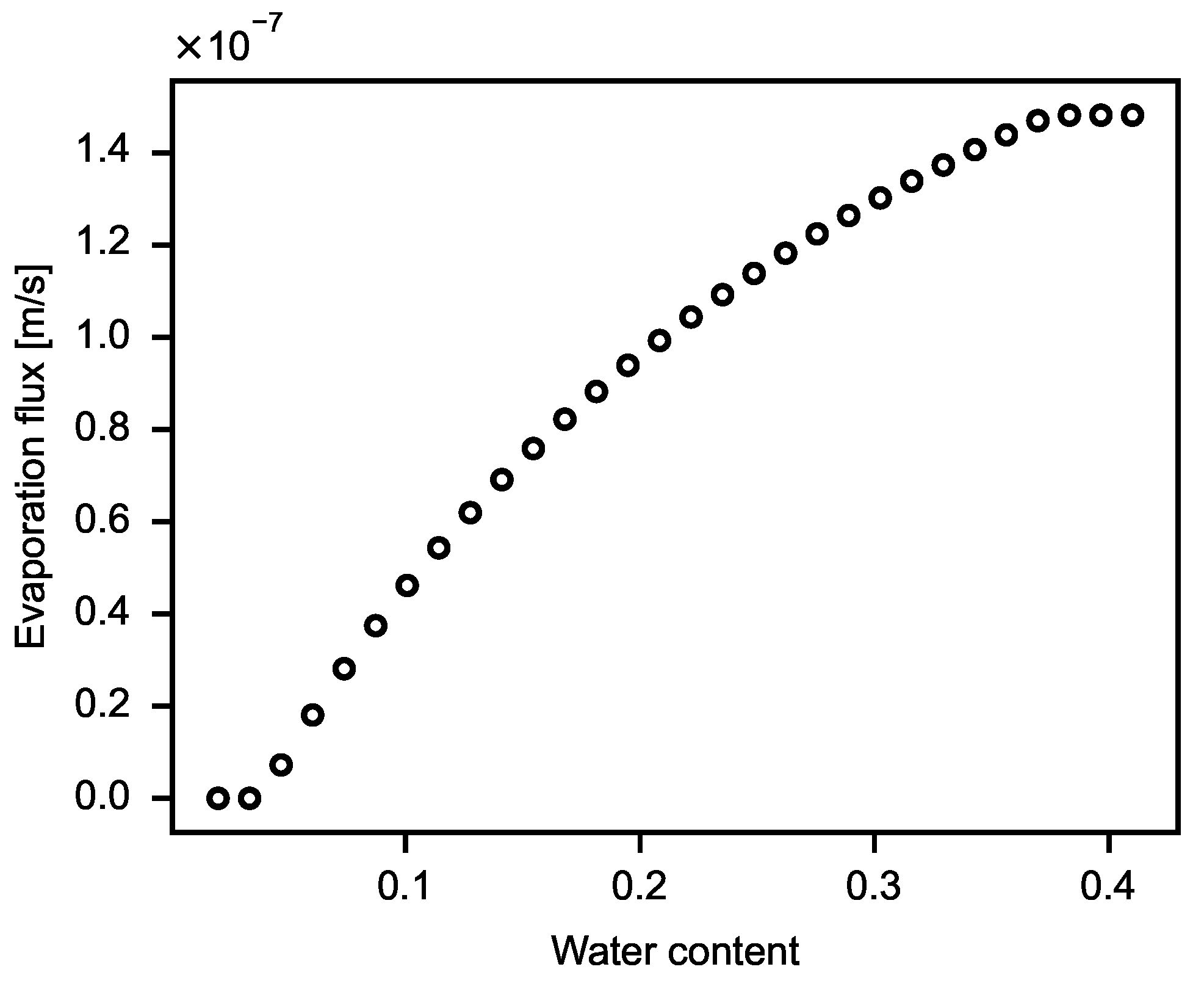 Water 13 00902 g002 Water 13 00902 g002