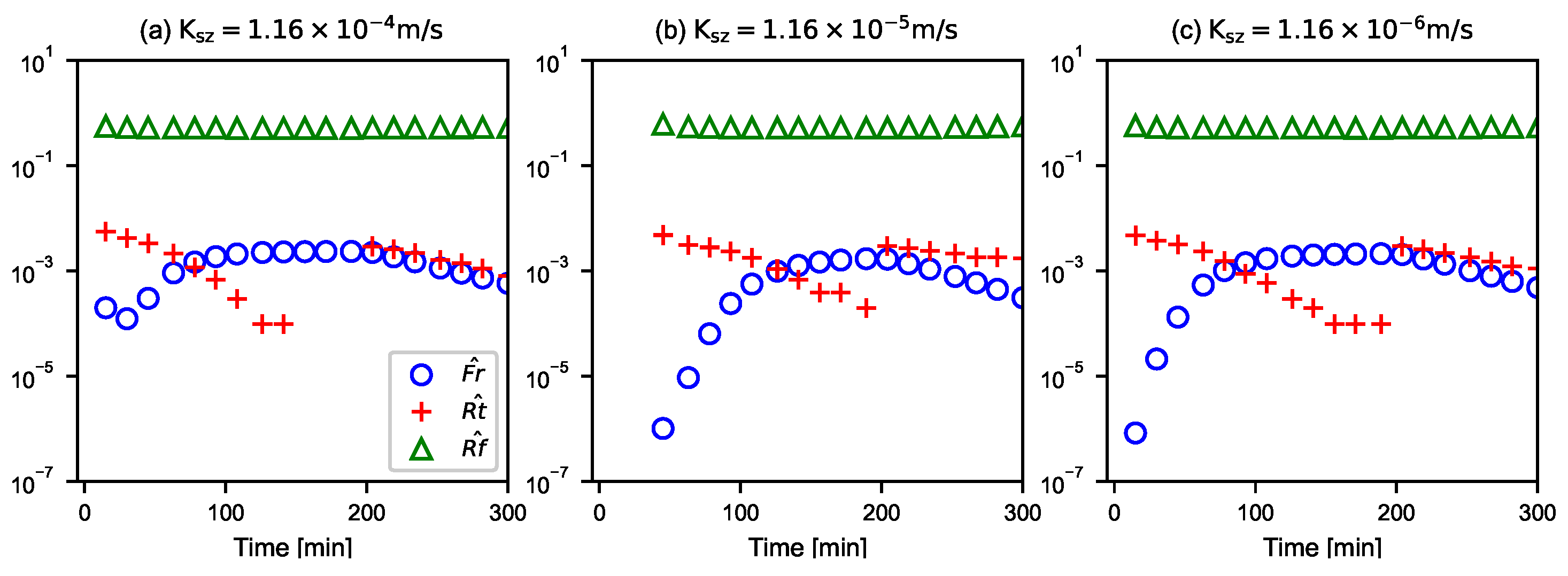 Water 13 00902 g005 Water 13 00902 g005
