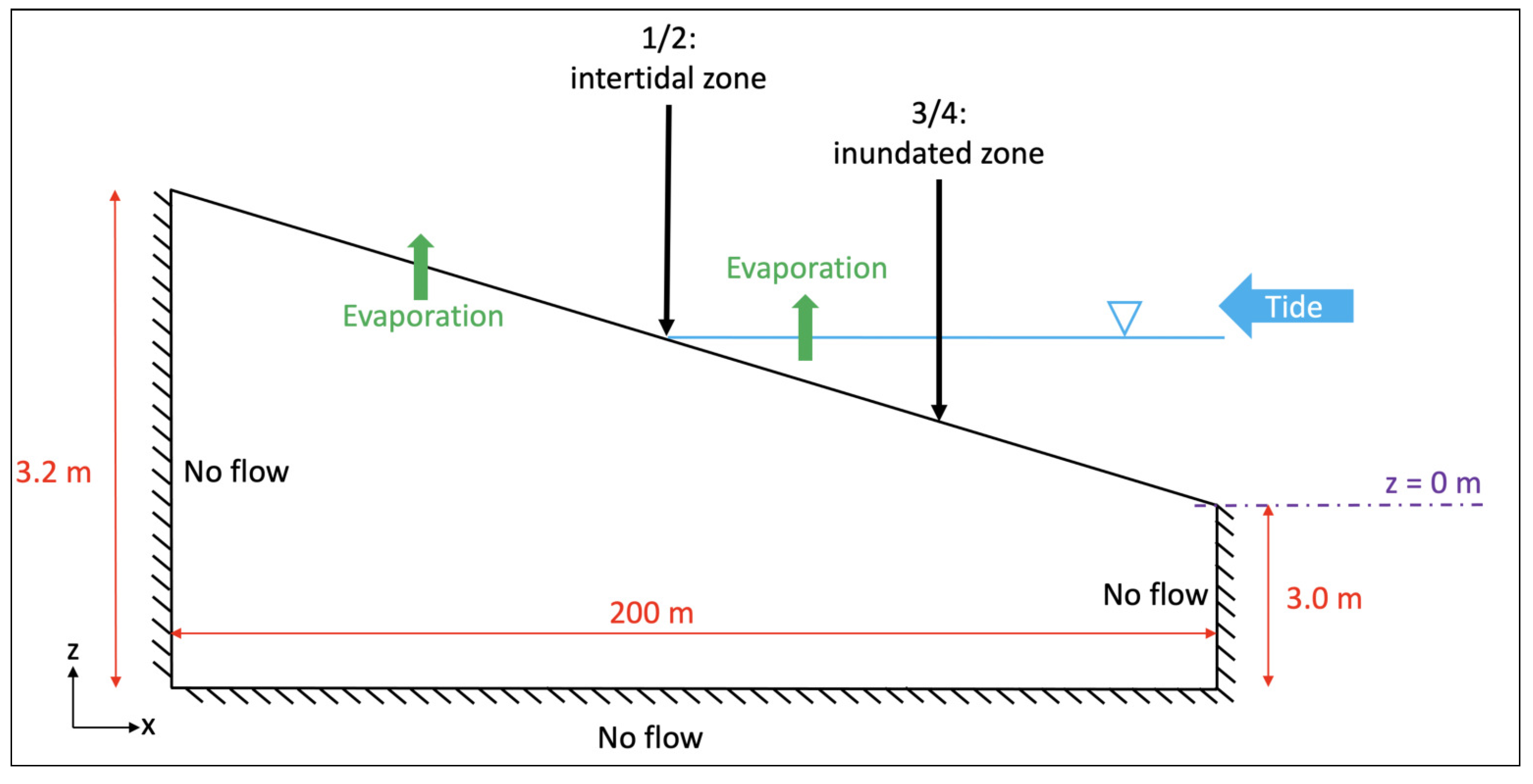 Water 13 00902 g006 Water 13 00902 g006