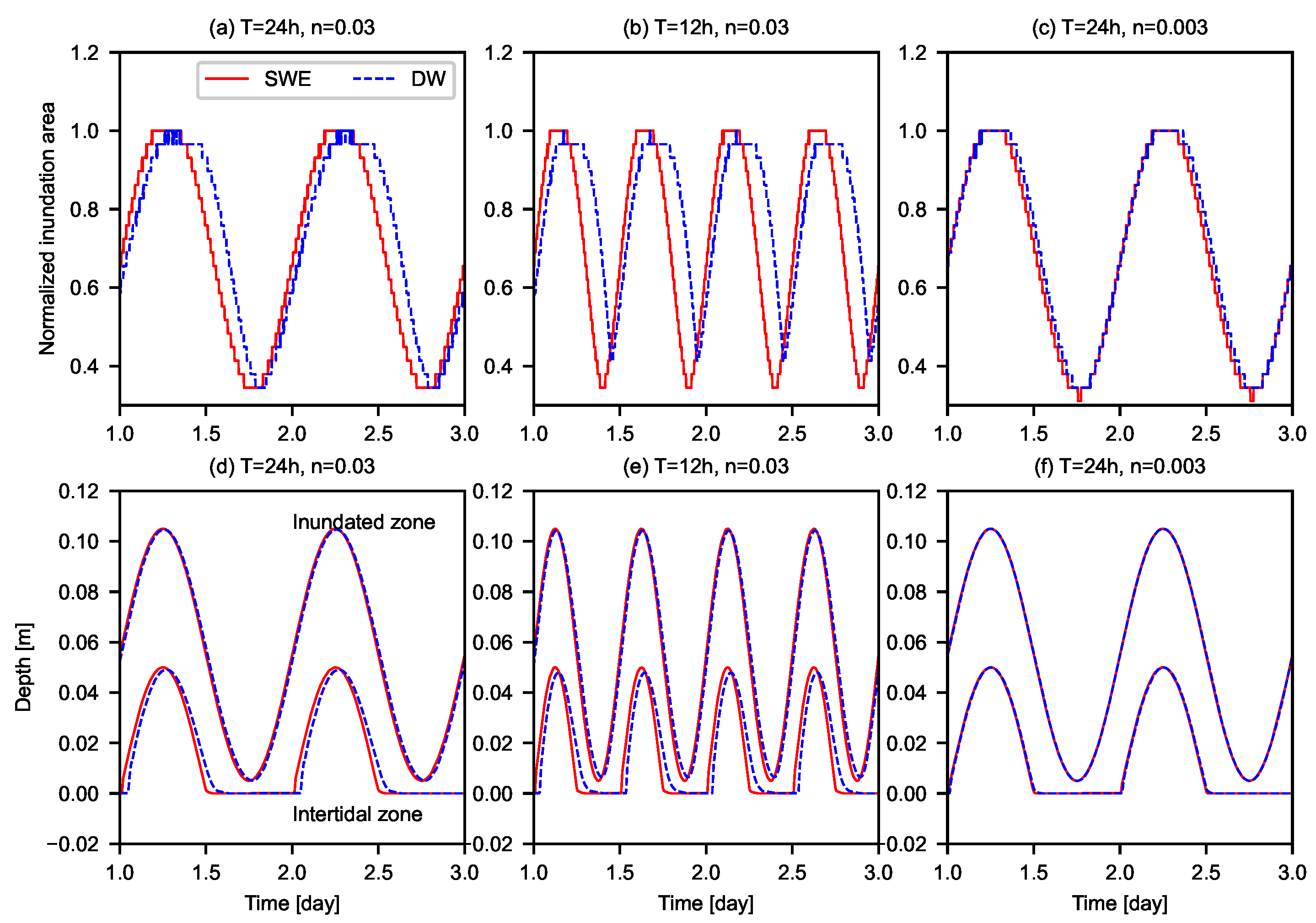 Water 13 00902 g007 Water 13 00902 g007