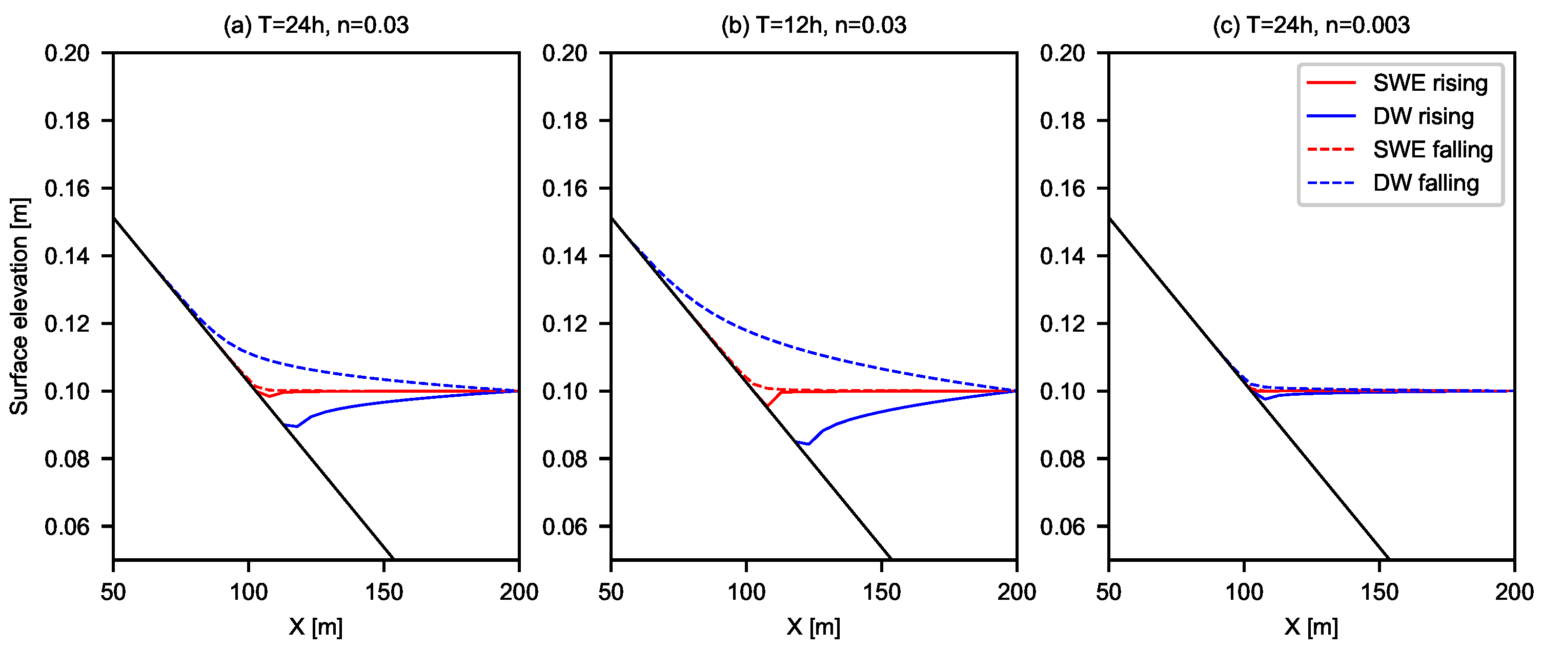 Water 13 00902 g008 Water 13 00902 g008