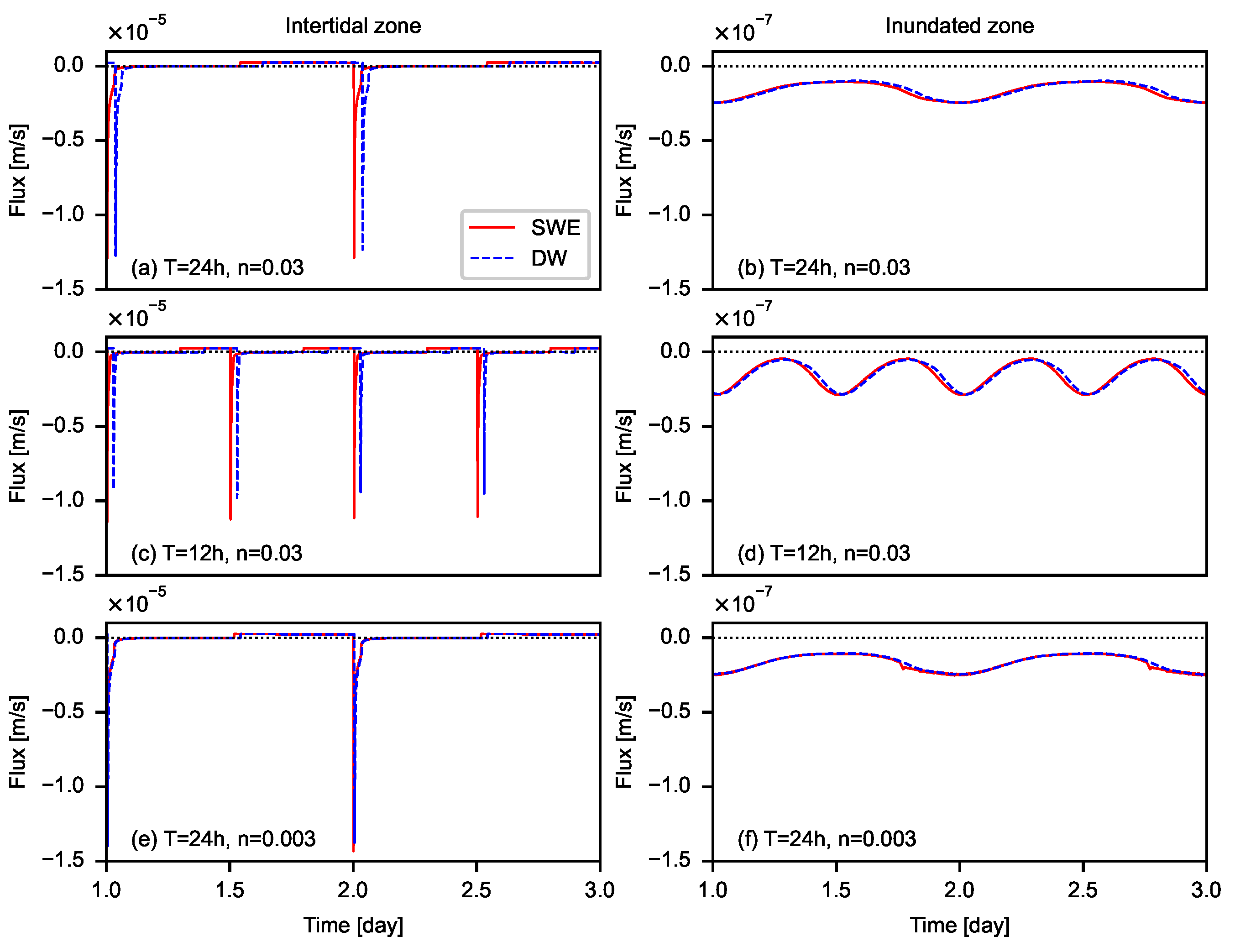 Water 13 00902 g010 Water 13 00902 g010