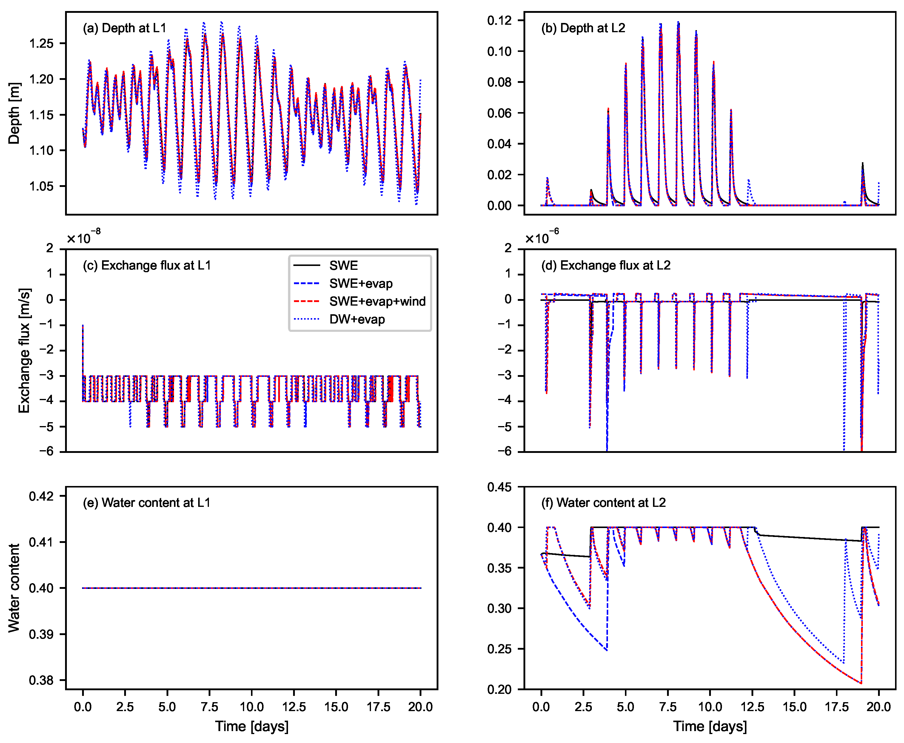 Water 13 00902 g013 Water 13 00902 g013