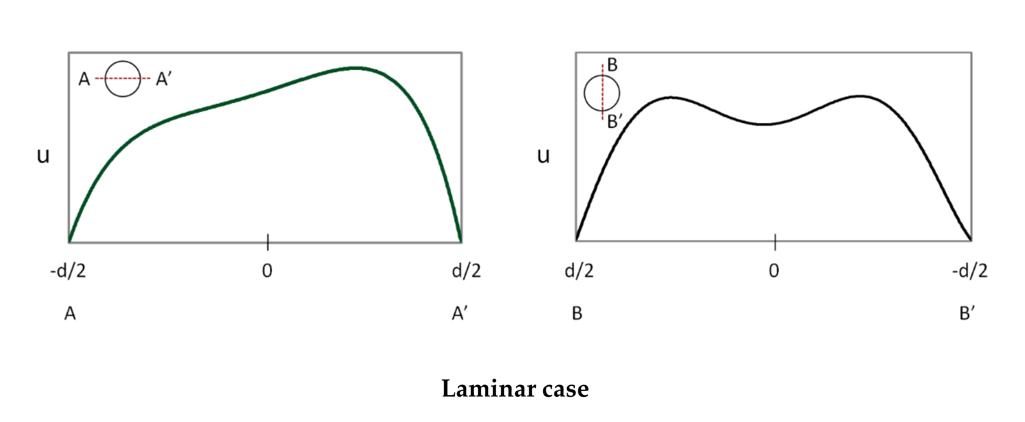 Water 13 00911 g002a