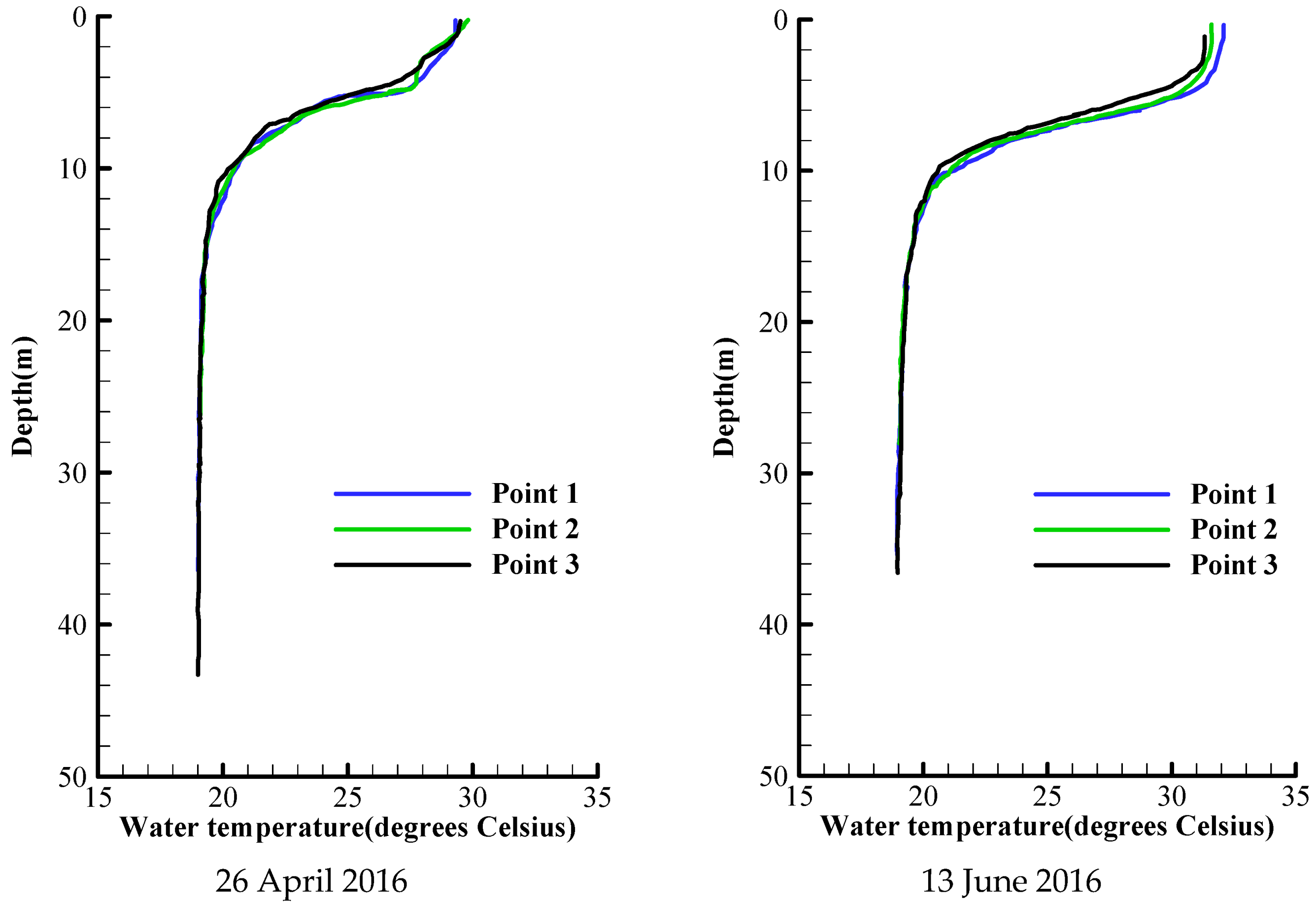 Water 13 00913 g002 Water 13 00913 g002