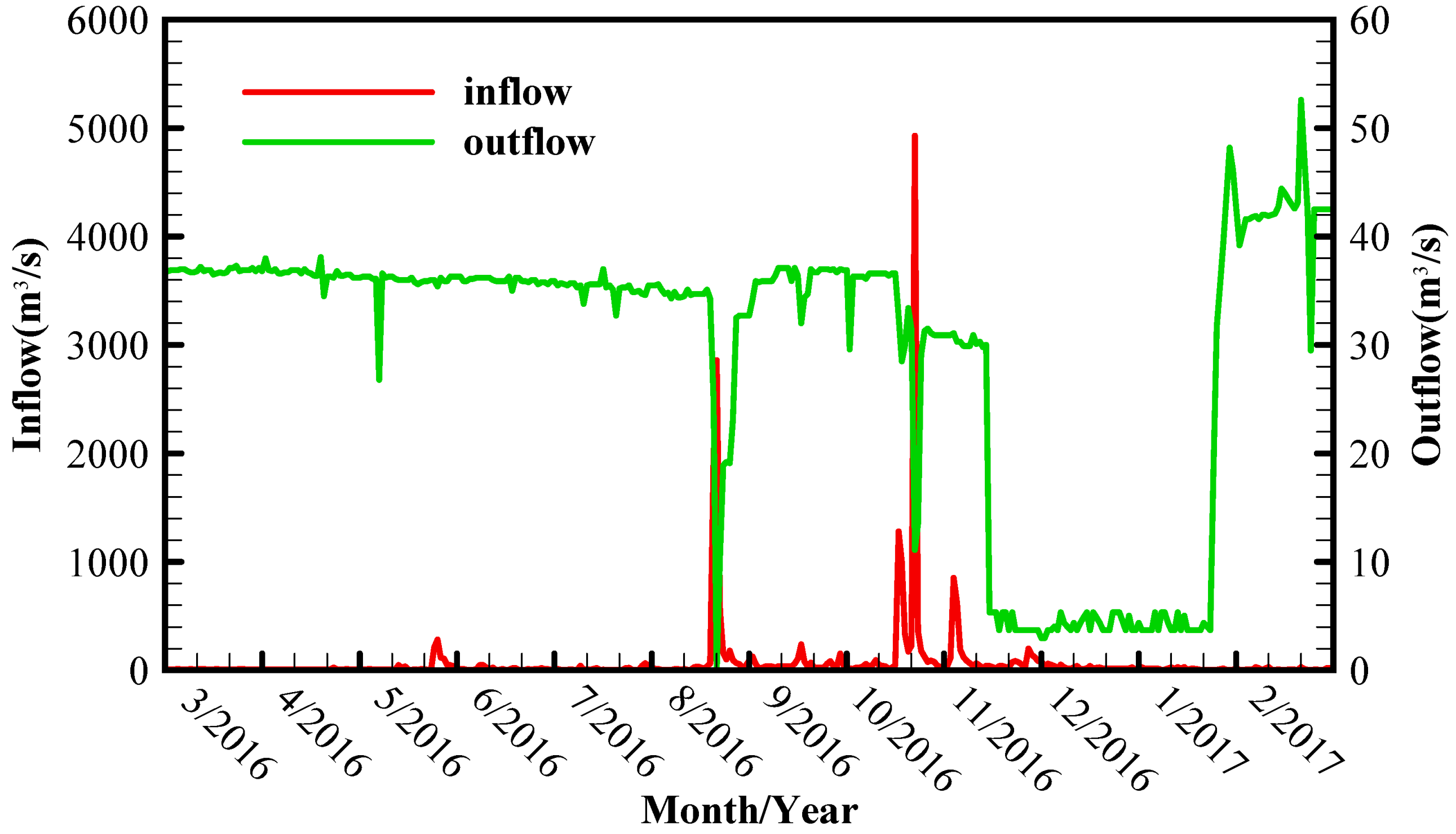 Water 13 00913 g003 Water 13 00913 g003