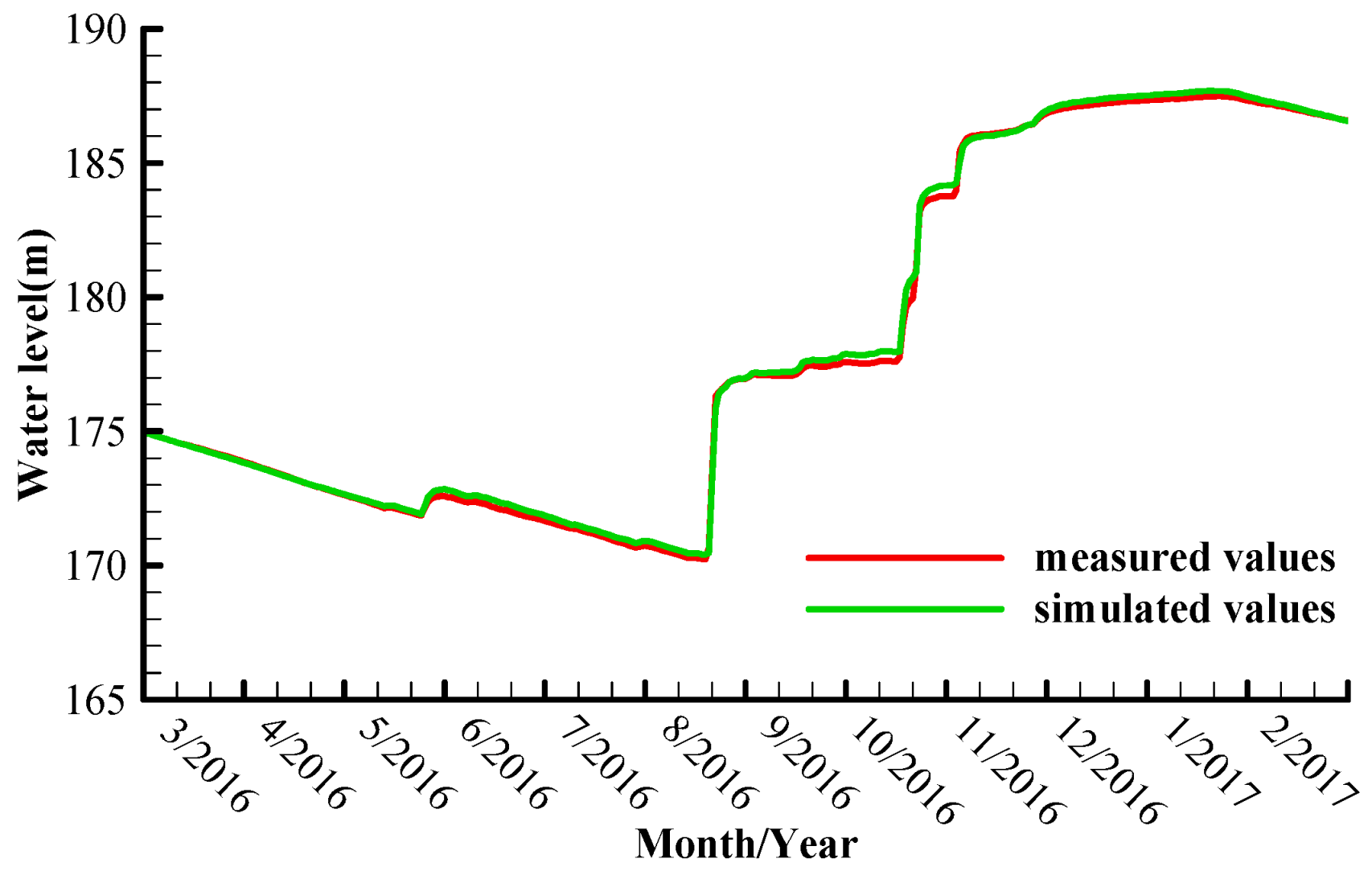 Water 13 00913 g005 Water 13 00913 g005