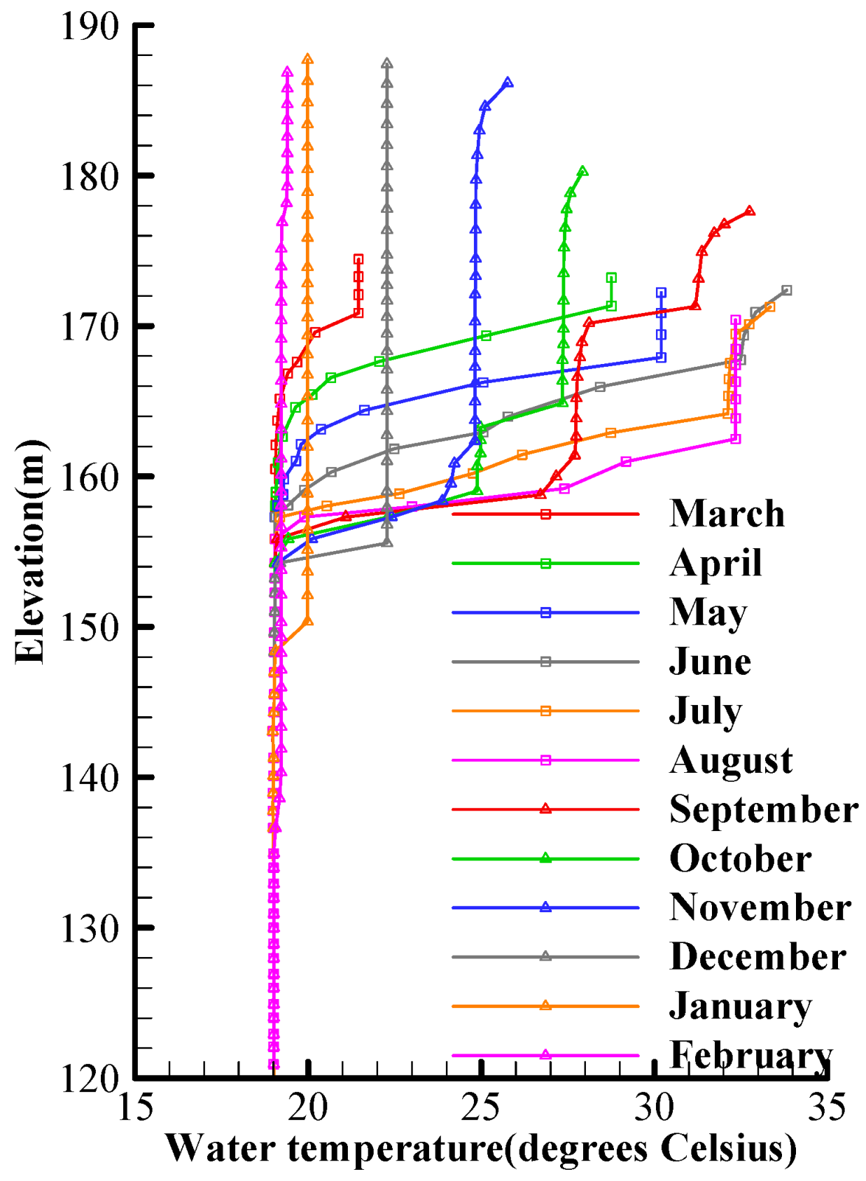Water 13 00913 g007 Water 13 00913 g007