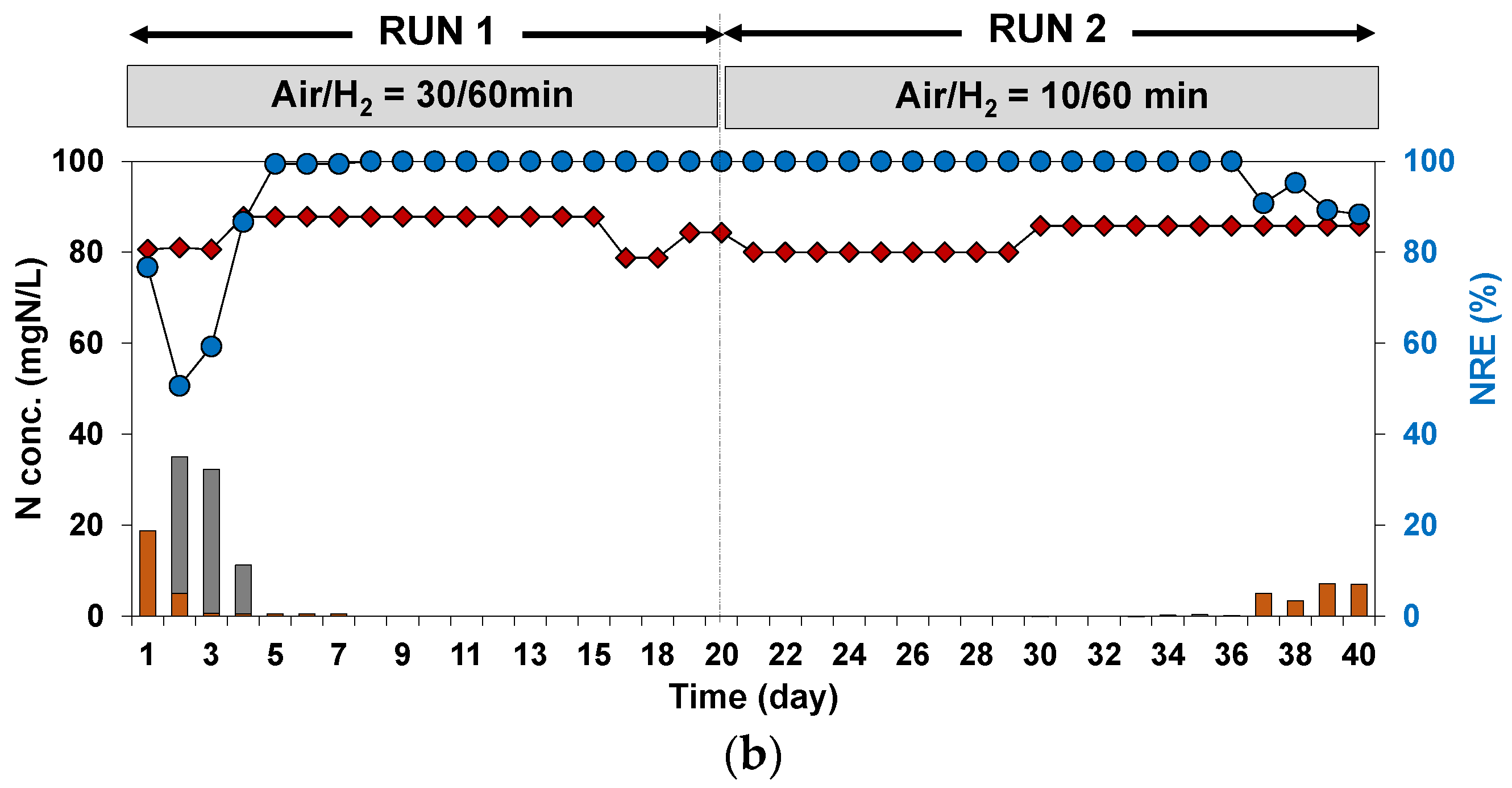 Water 13 00922 g003b