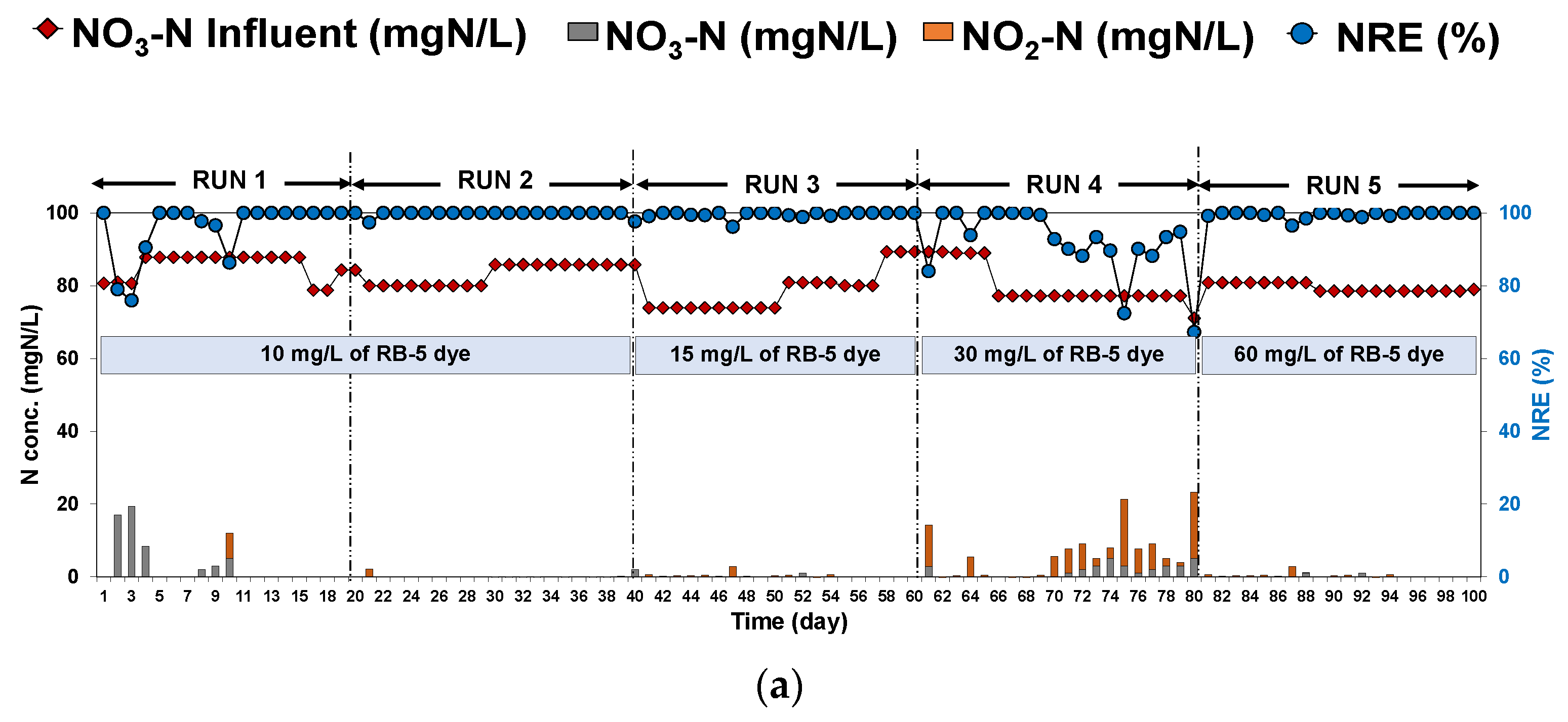 Water 13 00922 g005a