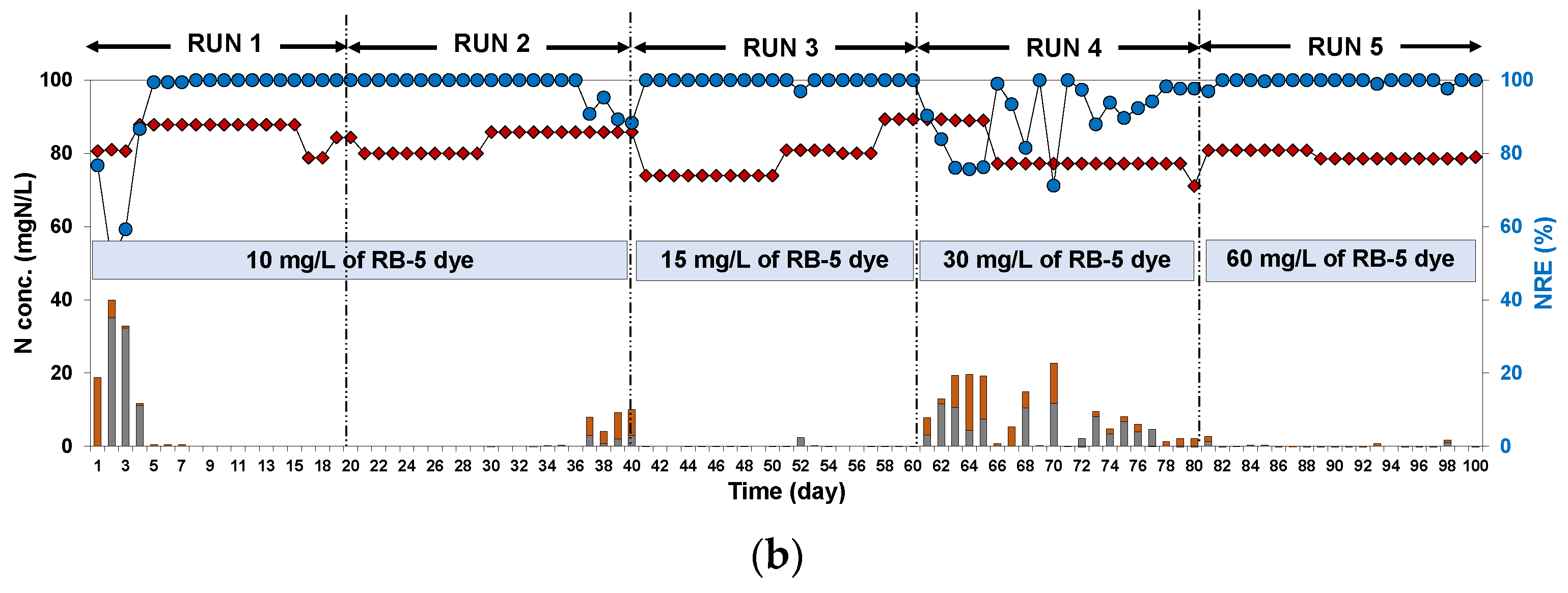 Water 13 00922 g005b