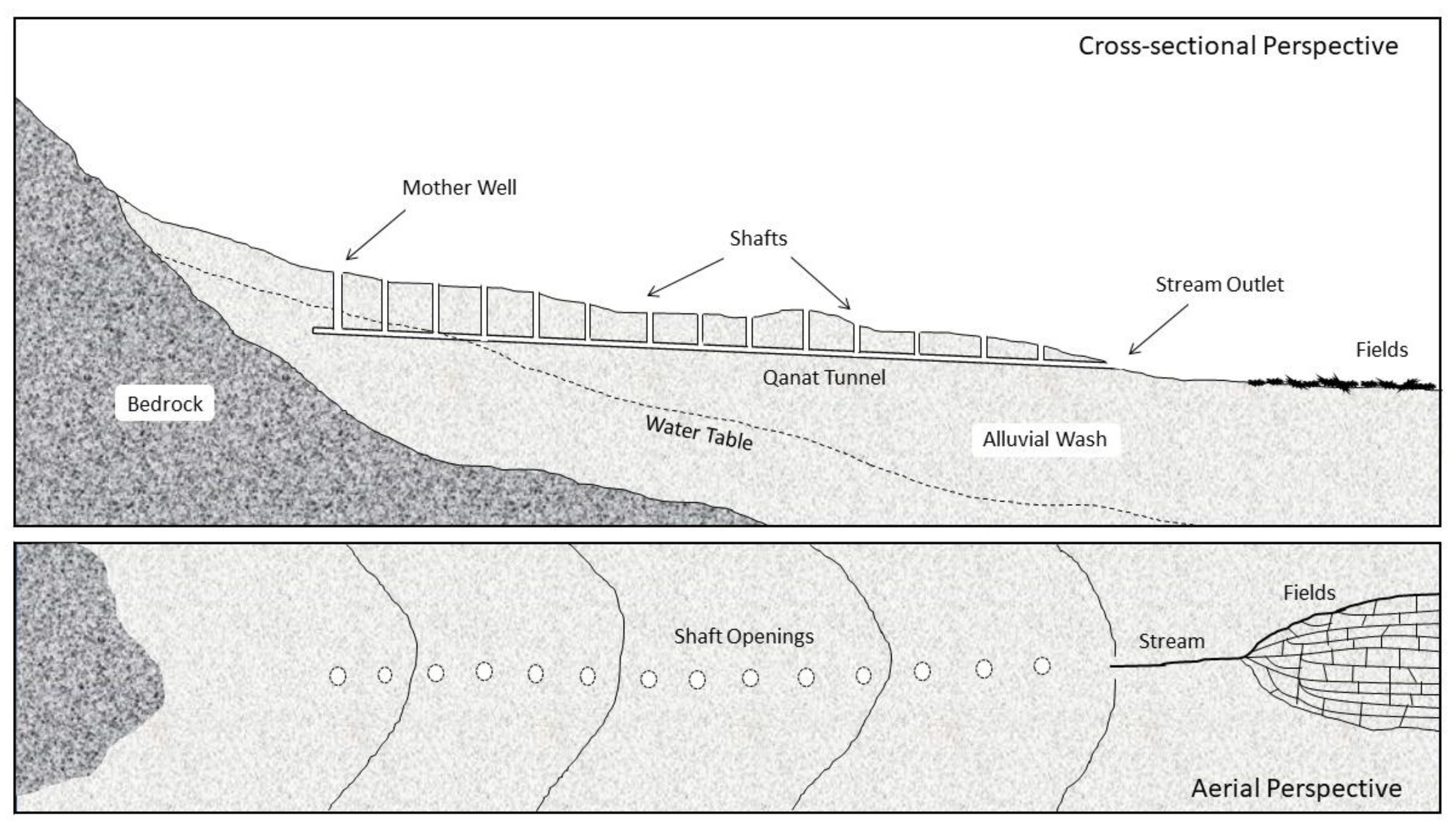 Water | Free Full-Text | Ancient WEF: Water–Energy–Food Nexus in Water | Free Full-Text | Ancient WEF: Water–Energy–Food Nexus in