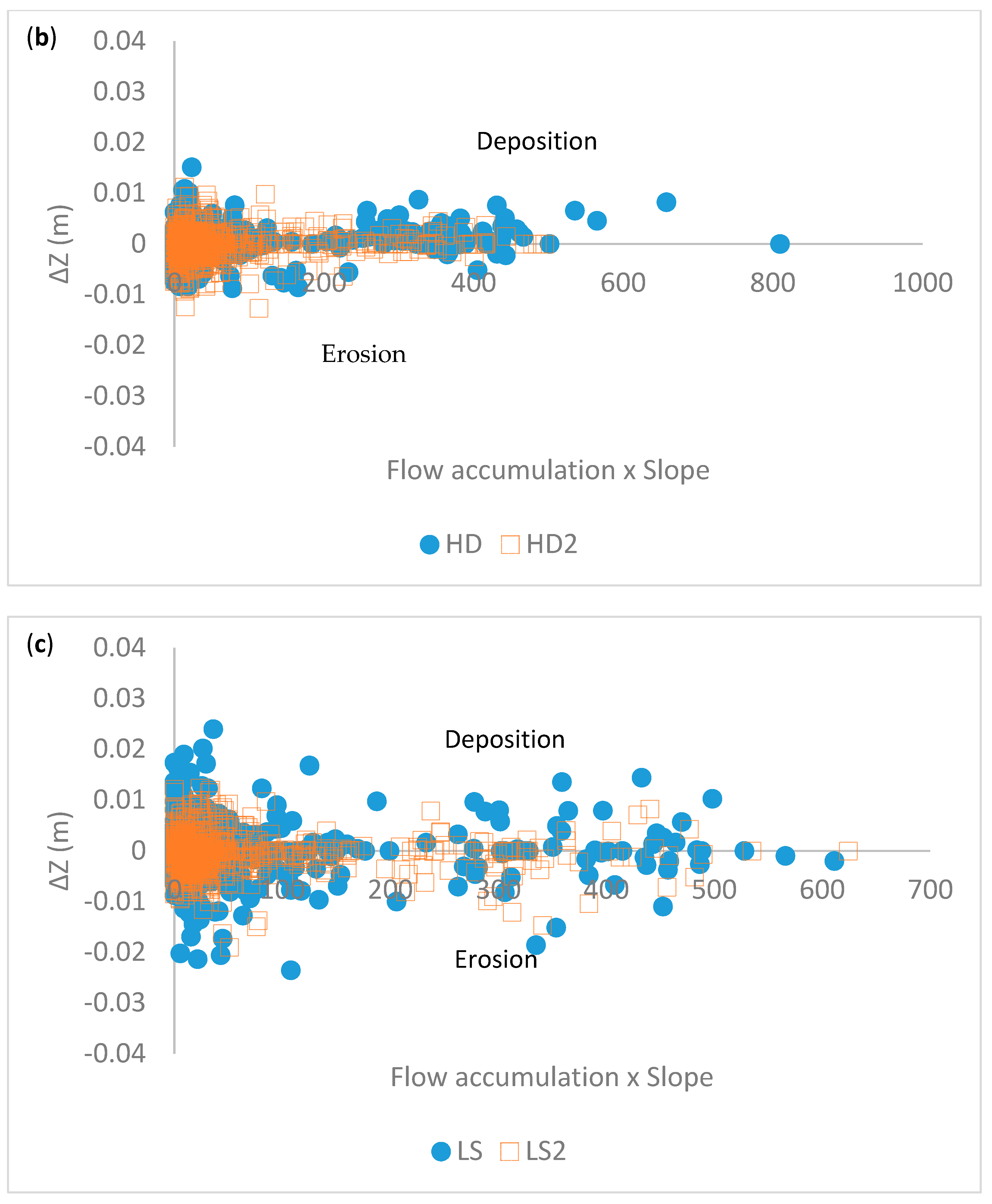 Water 13 00929 g003b Water 13 00929 g003b