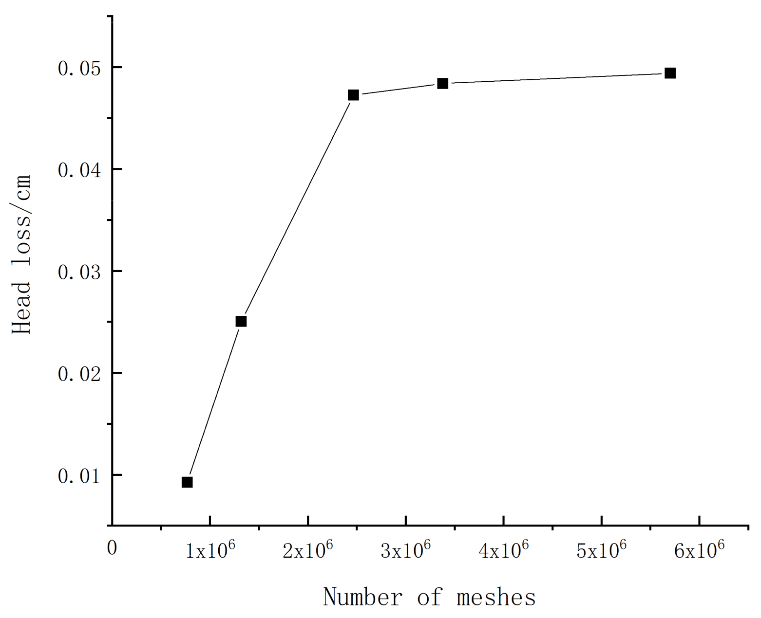 Water 13 00935 g005 Water 13 00935 g005