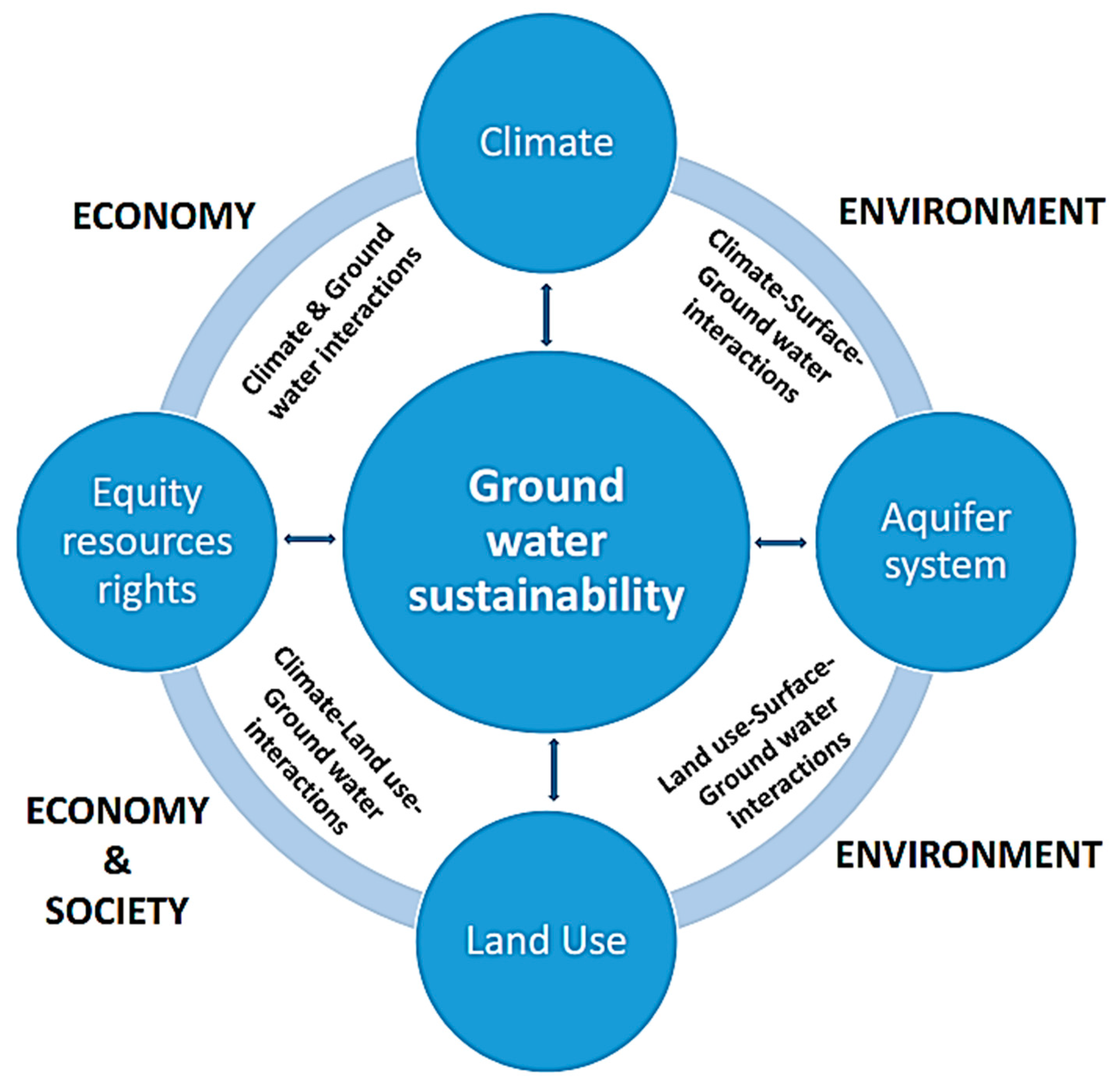 Water 13 00936 g005 Water 13 00936 g005