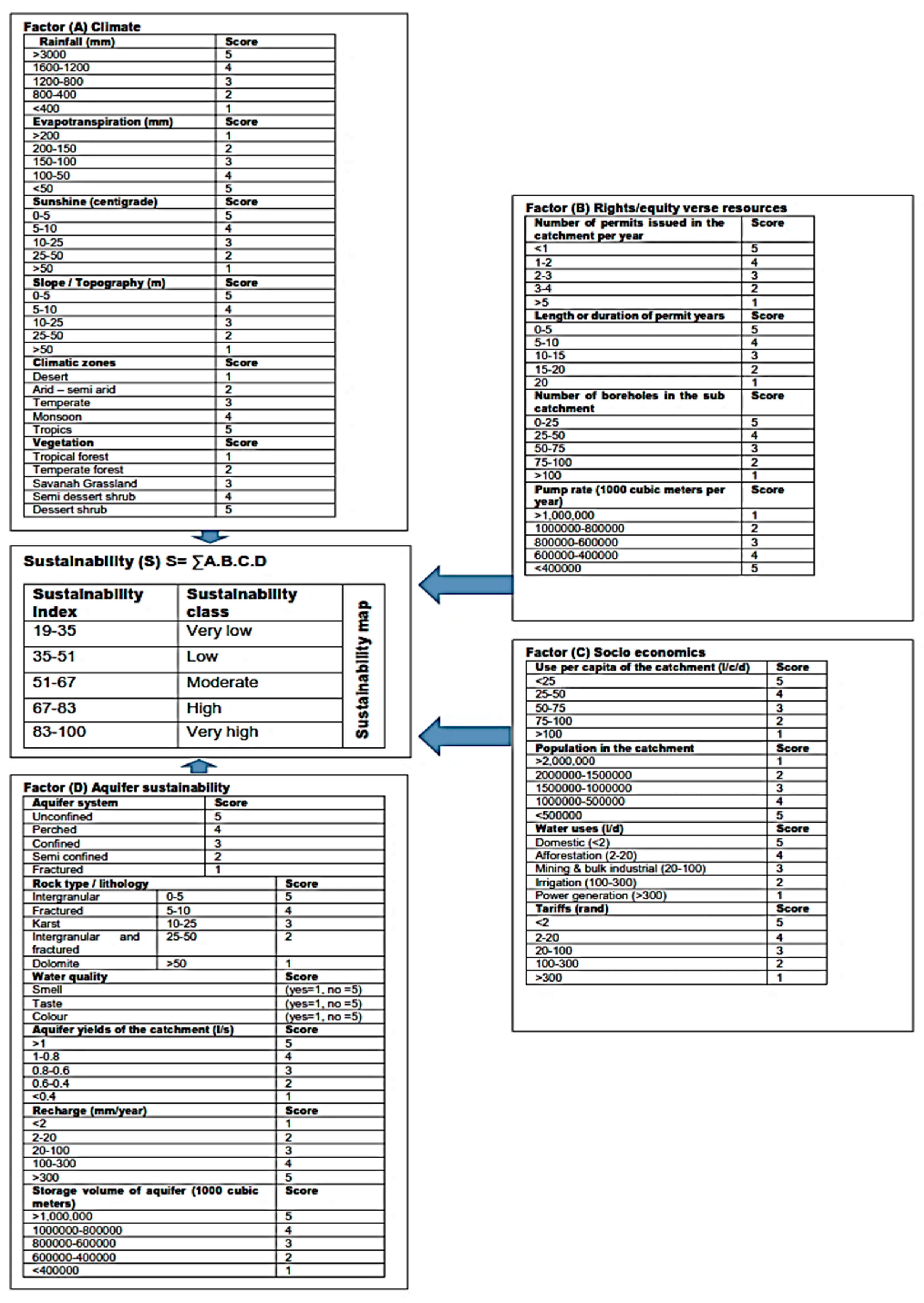 Water 13 00936 g006 Water 13 00936 g006
