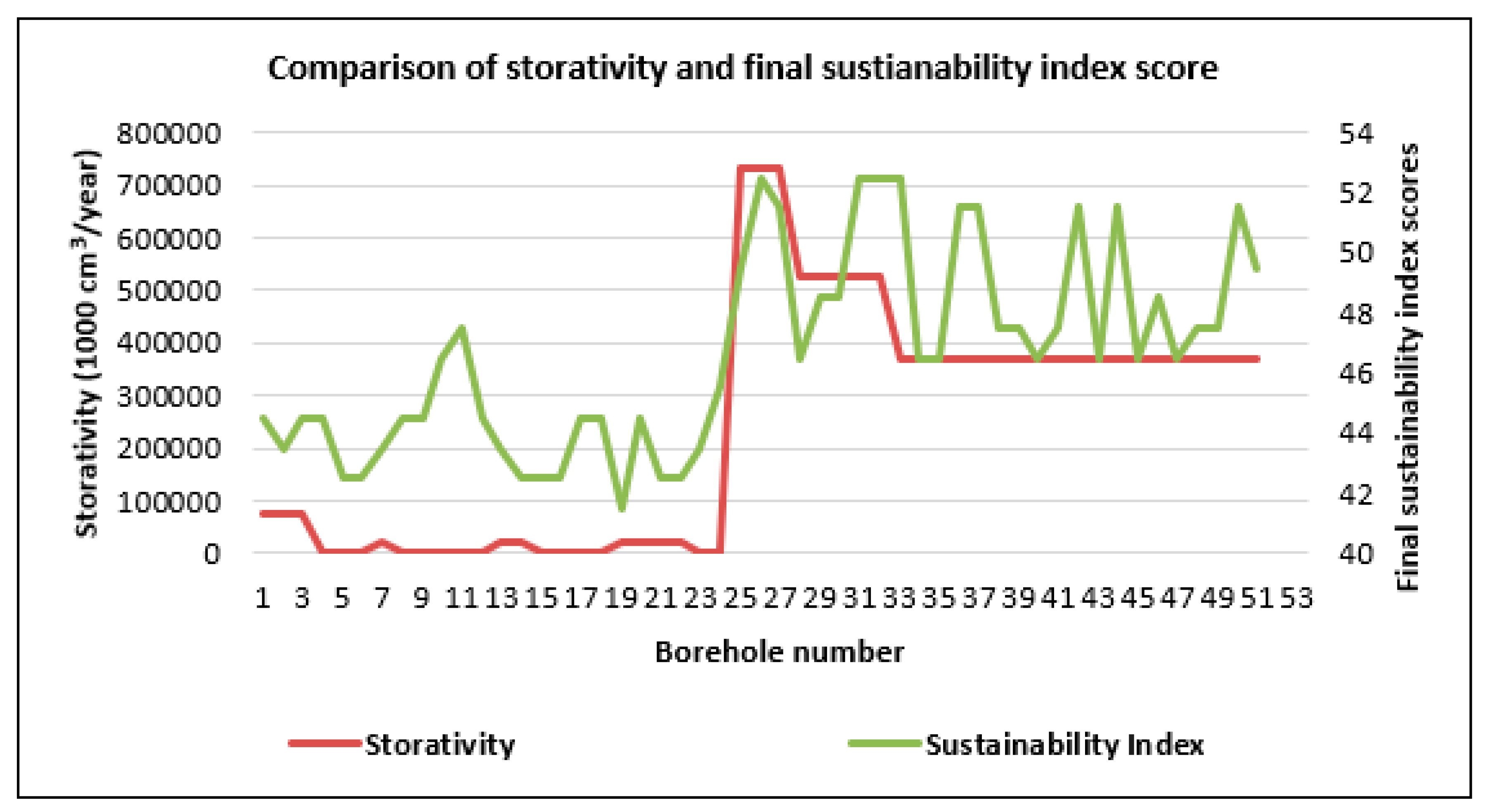Water 13 00936 g009 Water 13 00936 g009