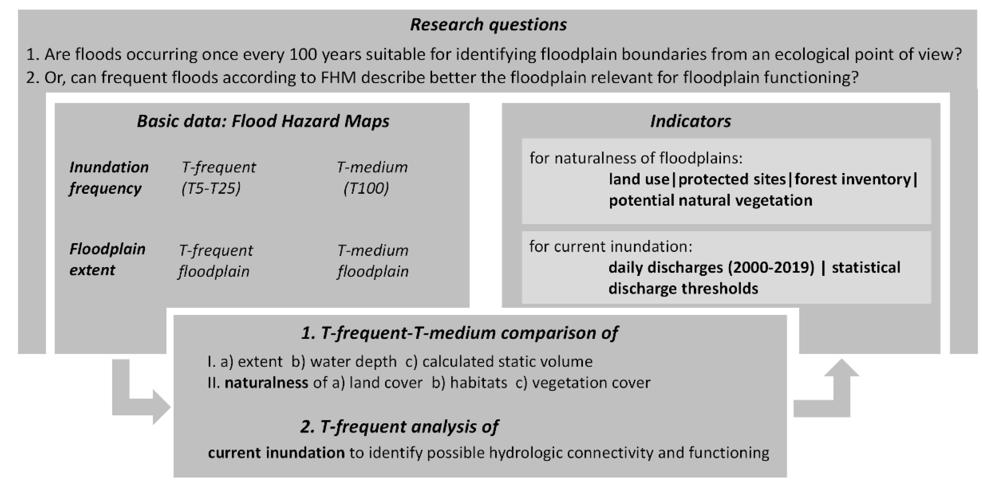 Water 13 00937 g001 Water 13 00937 g001