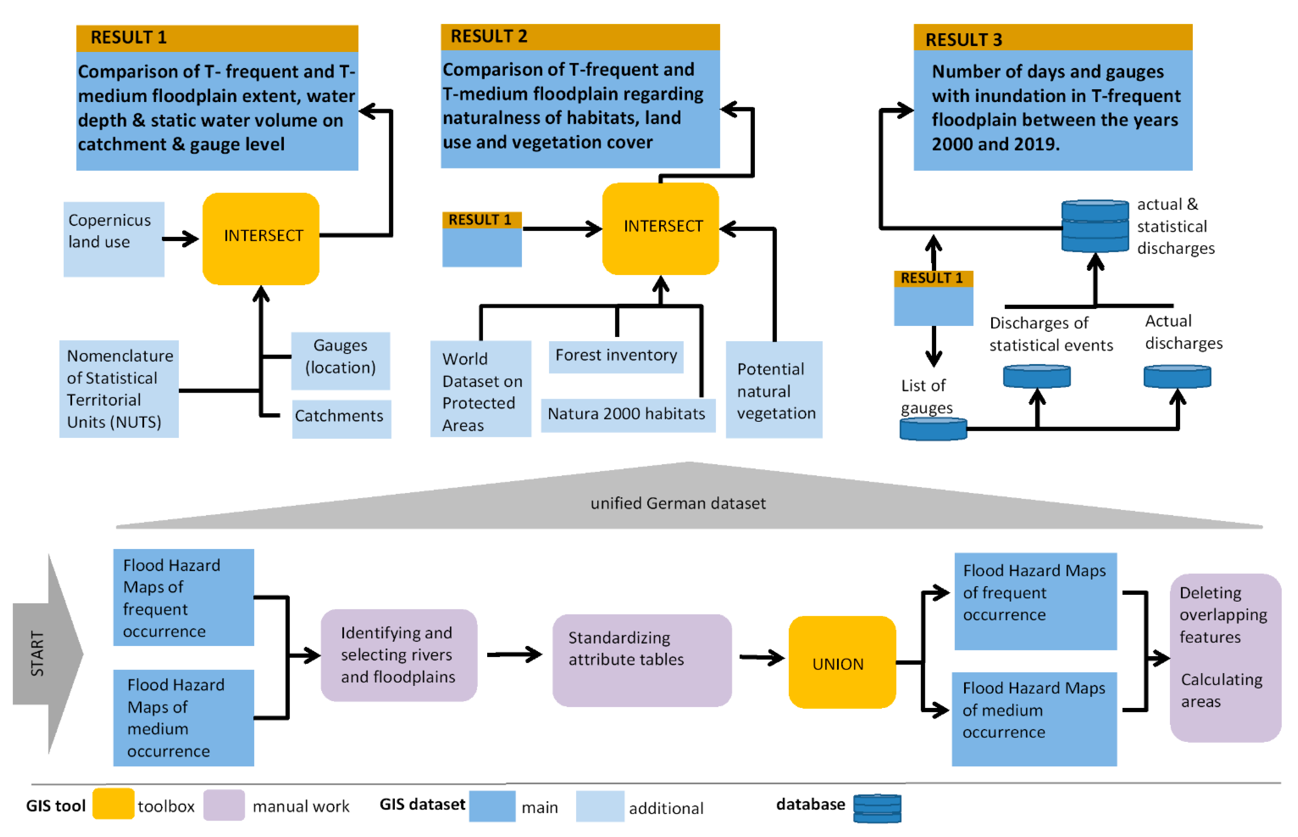 Water 13 00937 g003 Water 13 00937 g003