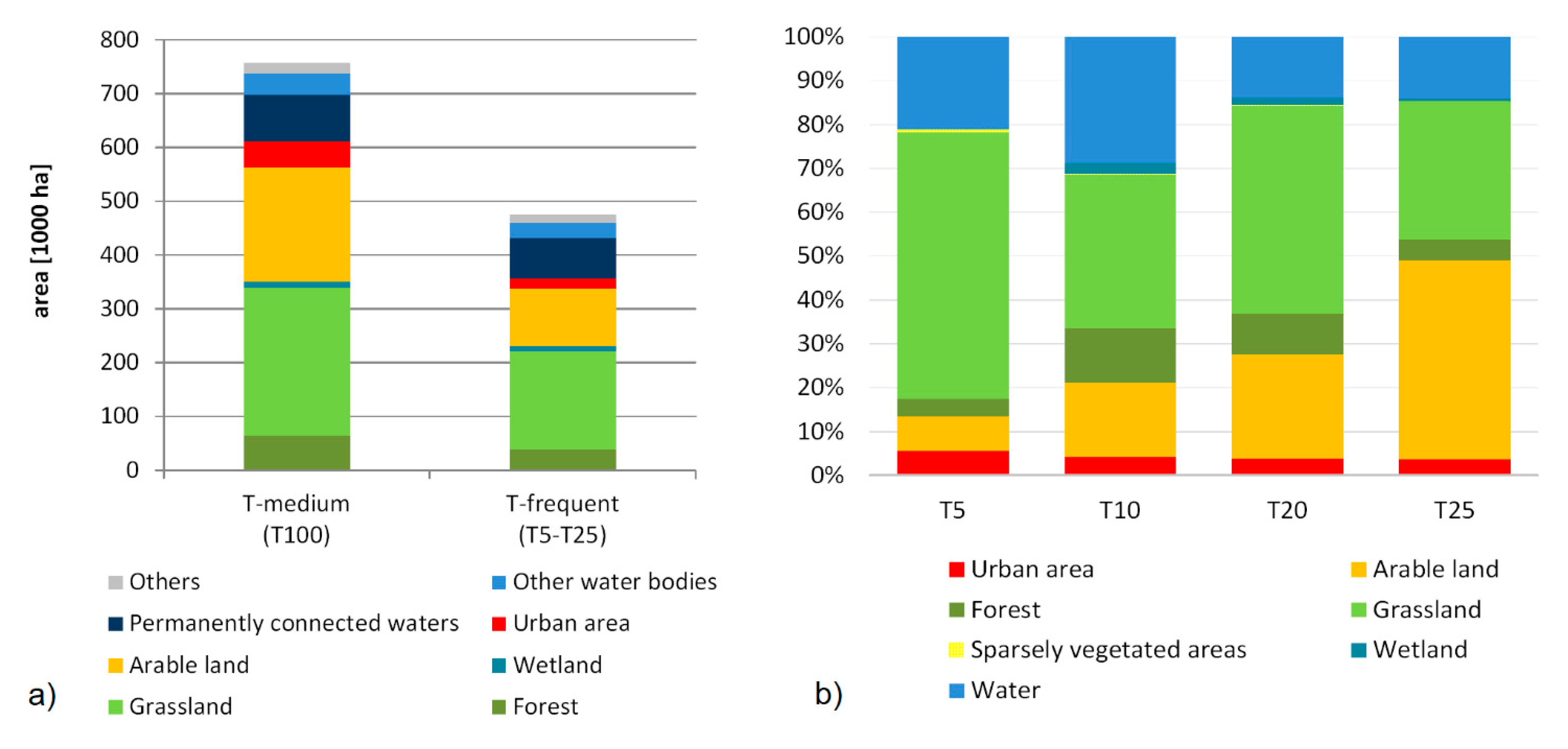 Water 13 00937 g006 Water 13 00937 g006