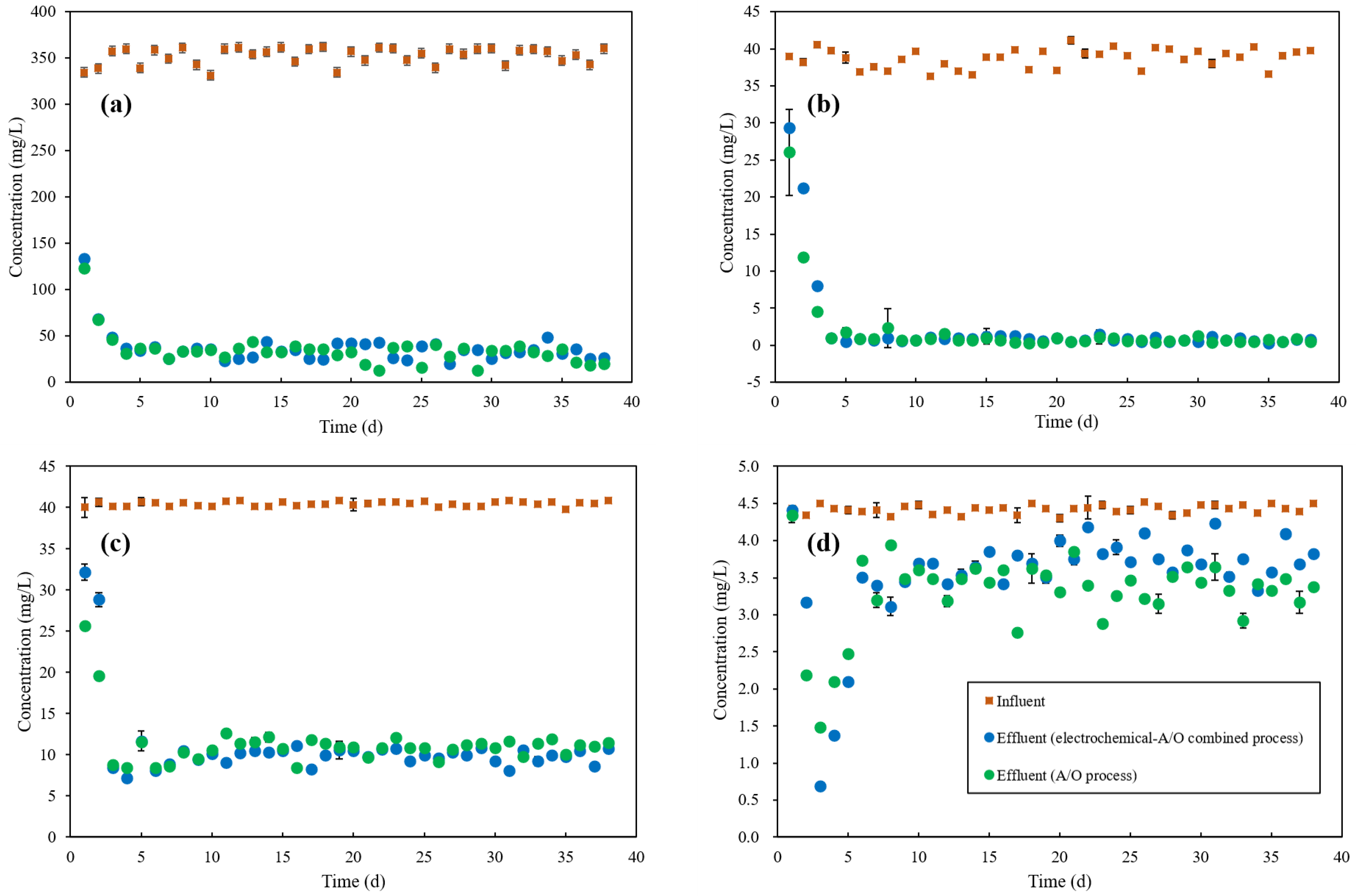 Water 13 00941 g003 Water 13 00941 g003