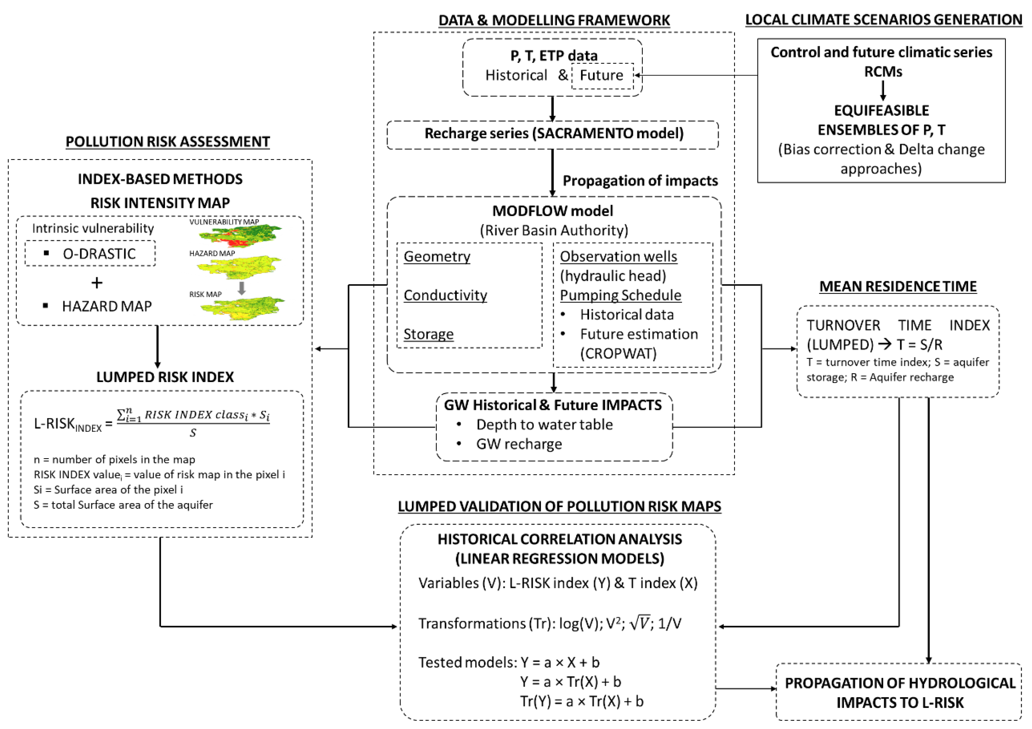 Water 13 00943 g001 Water 13 00943 g001