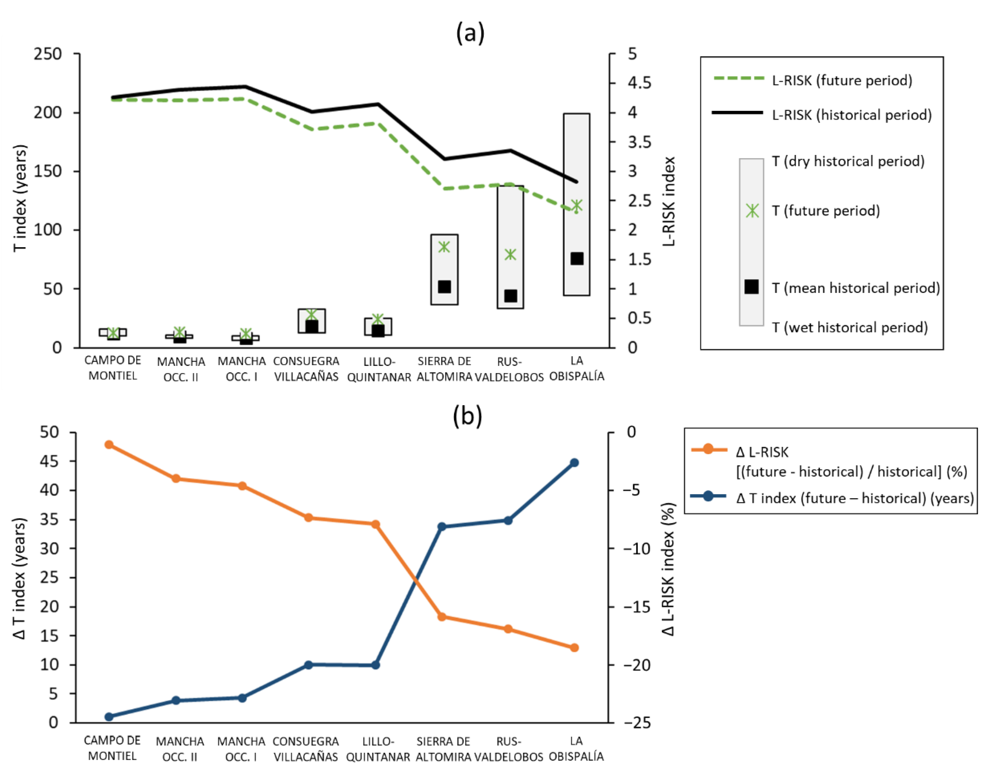 Water 13 00943 g008 Water 13 00943 g008