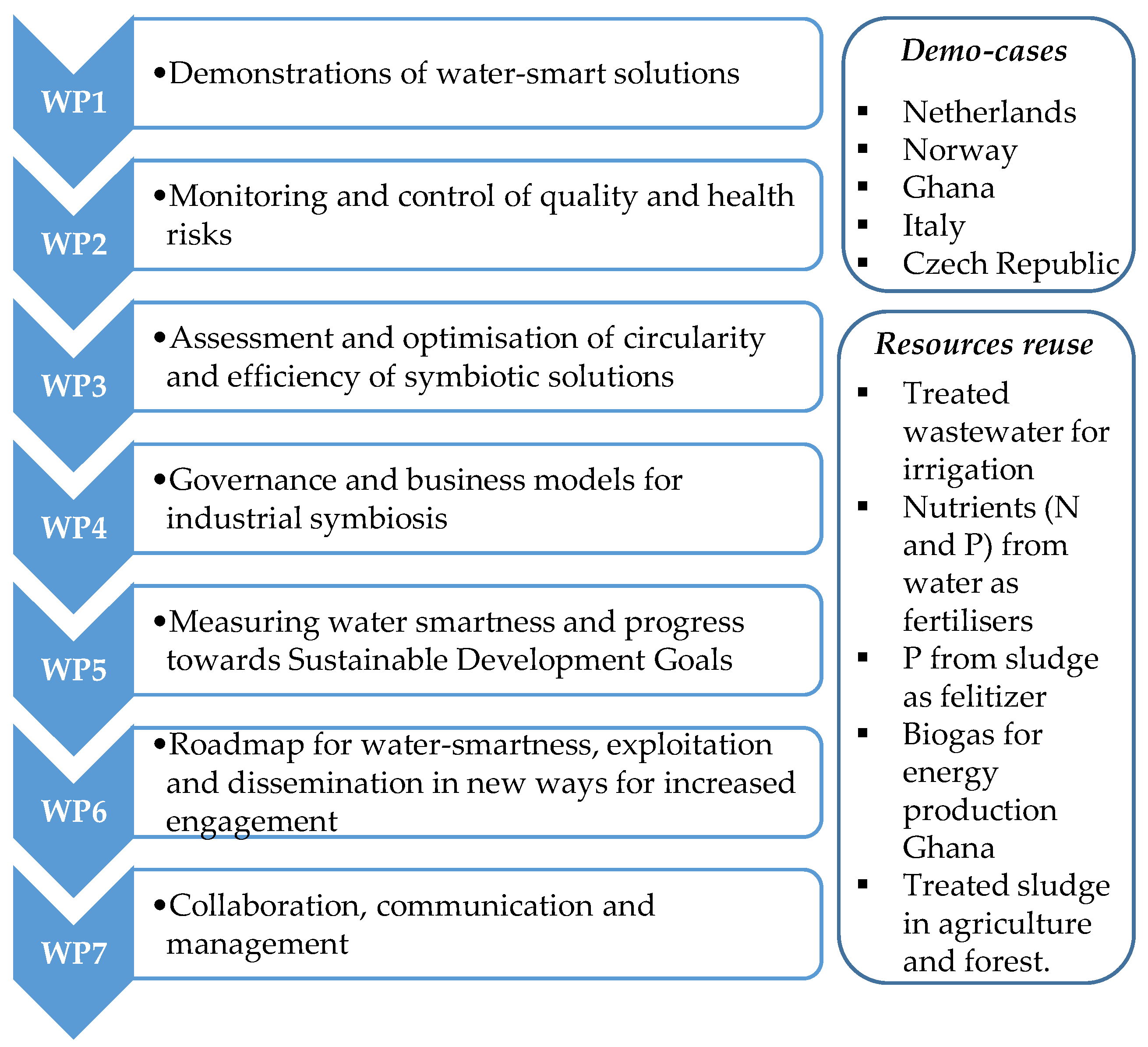 Water 13 00946 g001 Water 13 00946 g001