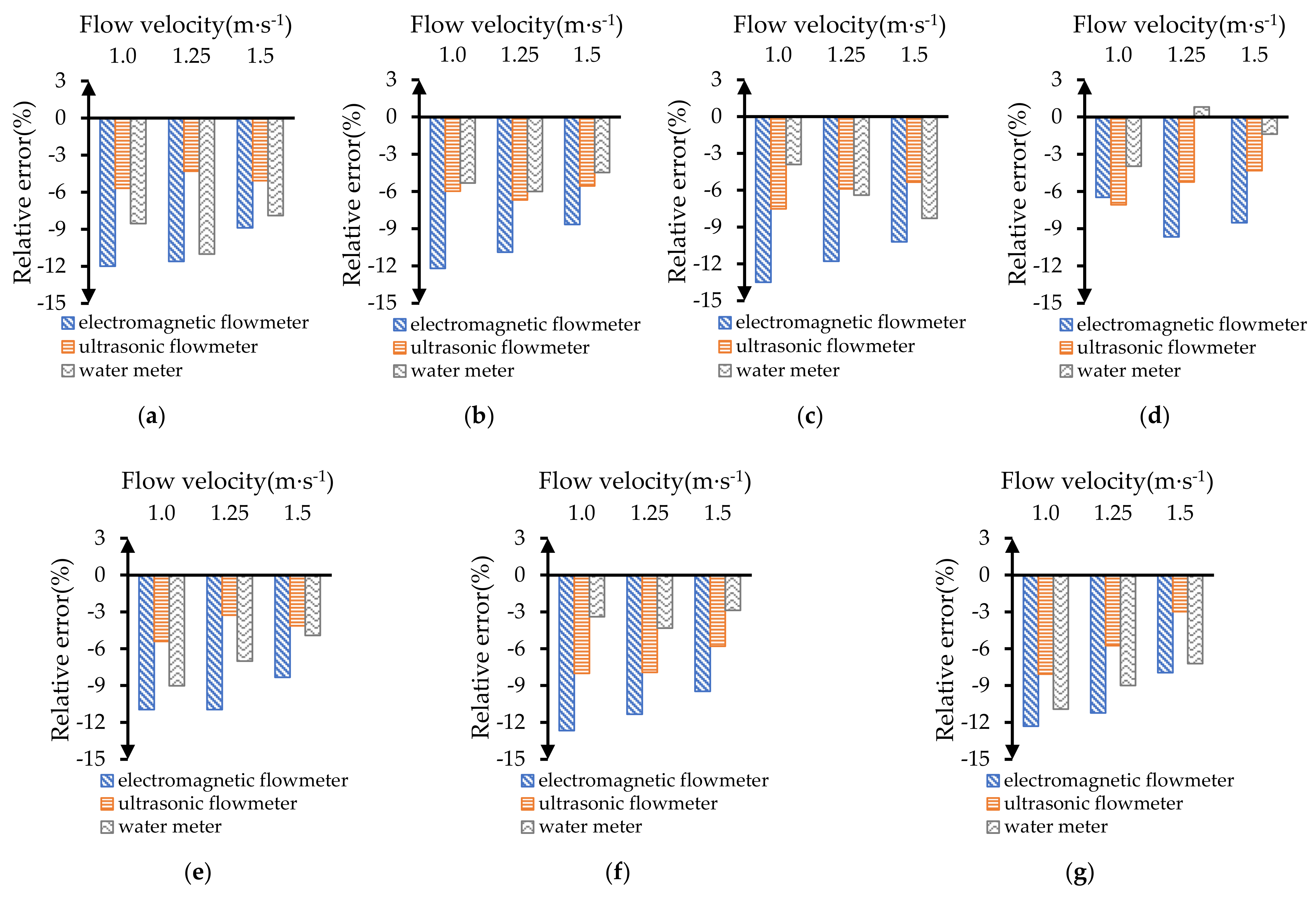 Water 13 00947 g003 Water 13 00947 g003