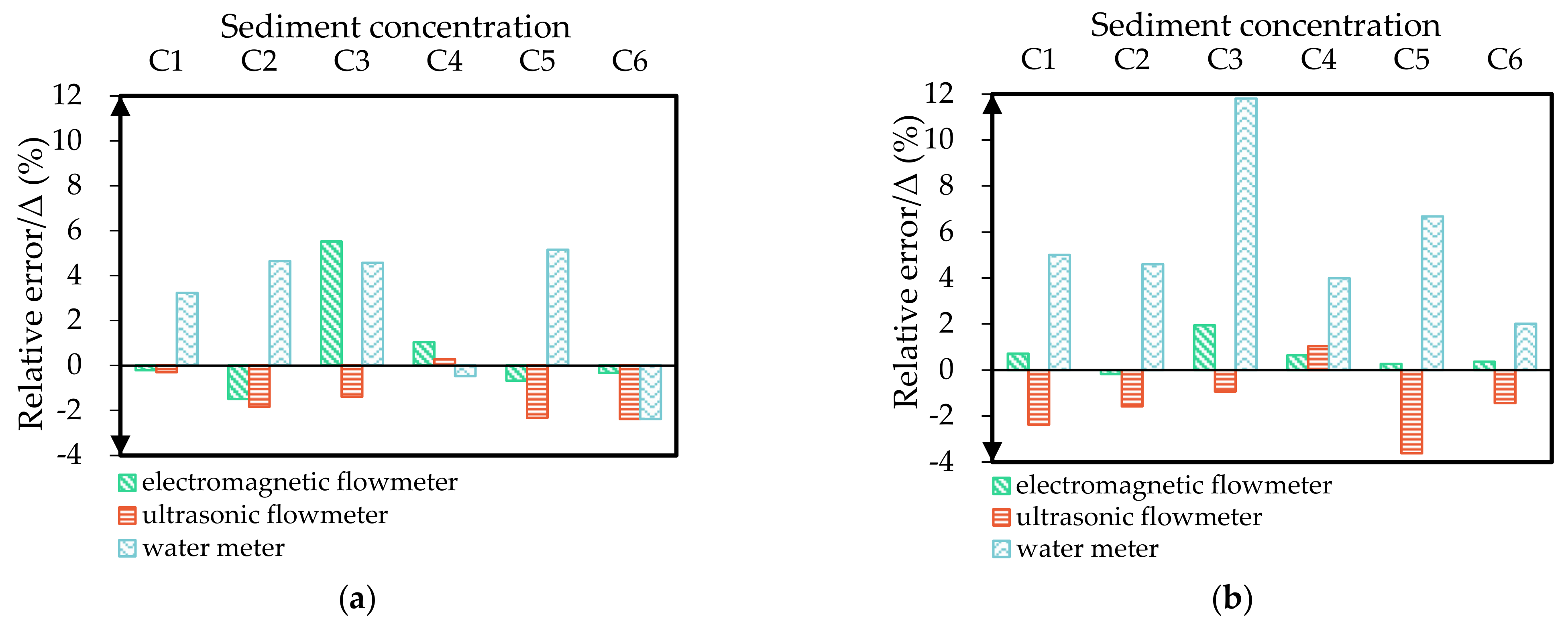 Water 13 00947 g004a Water 13 00947 g004a
