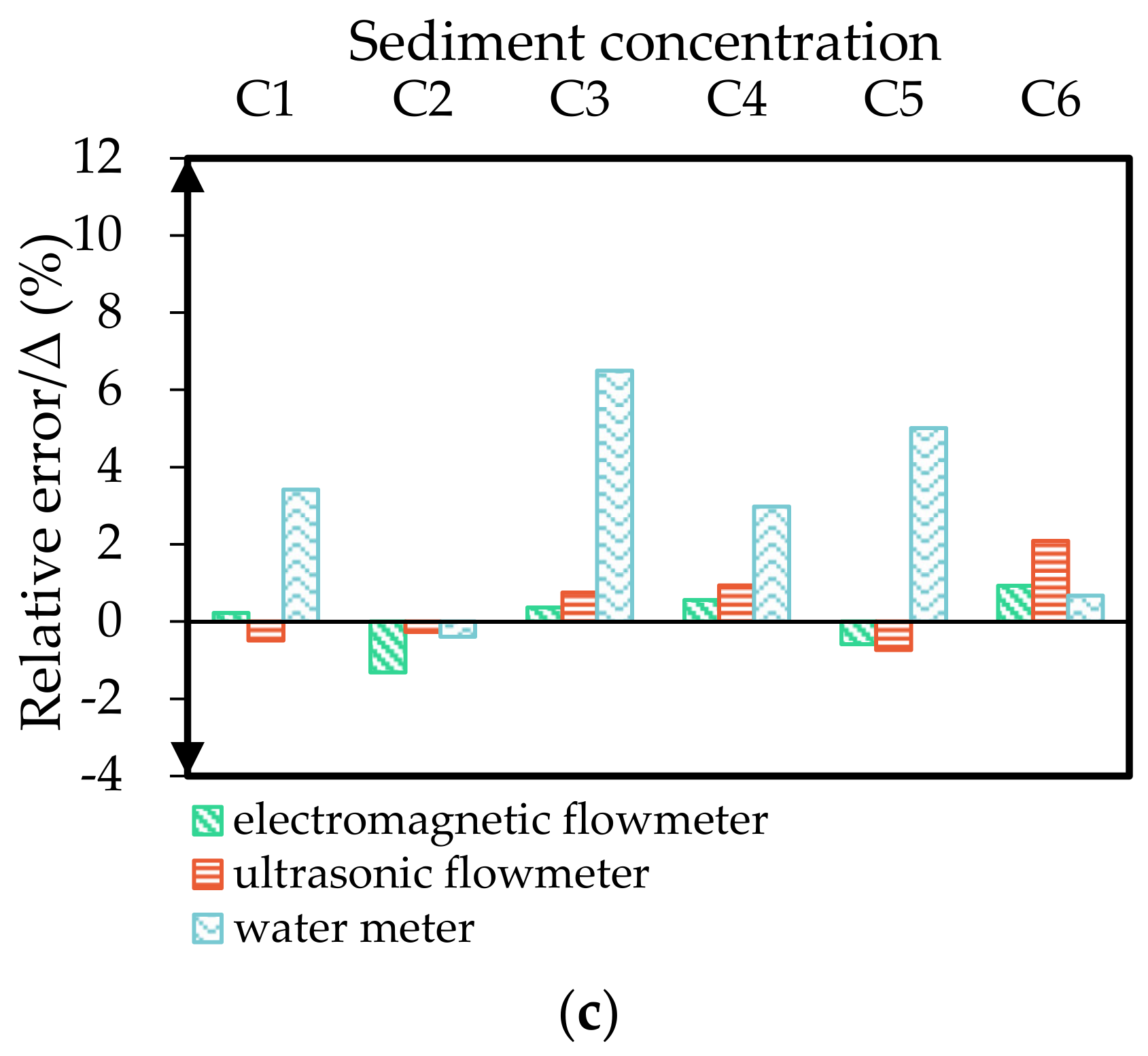 Water 13 00947 g004b Water 13 00947 g004b