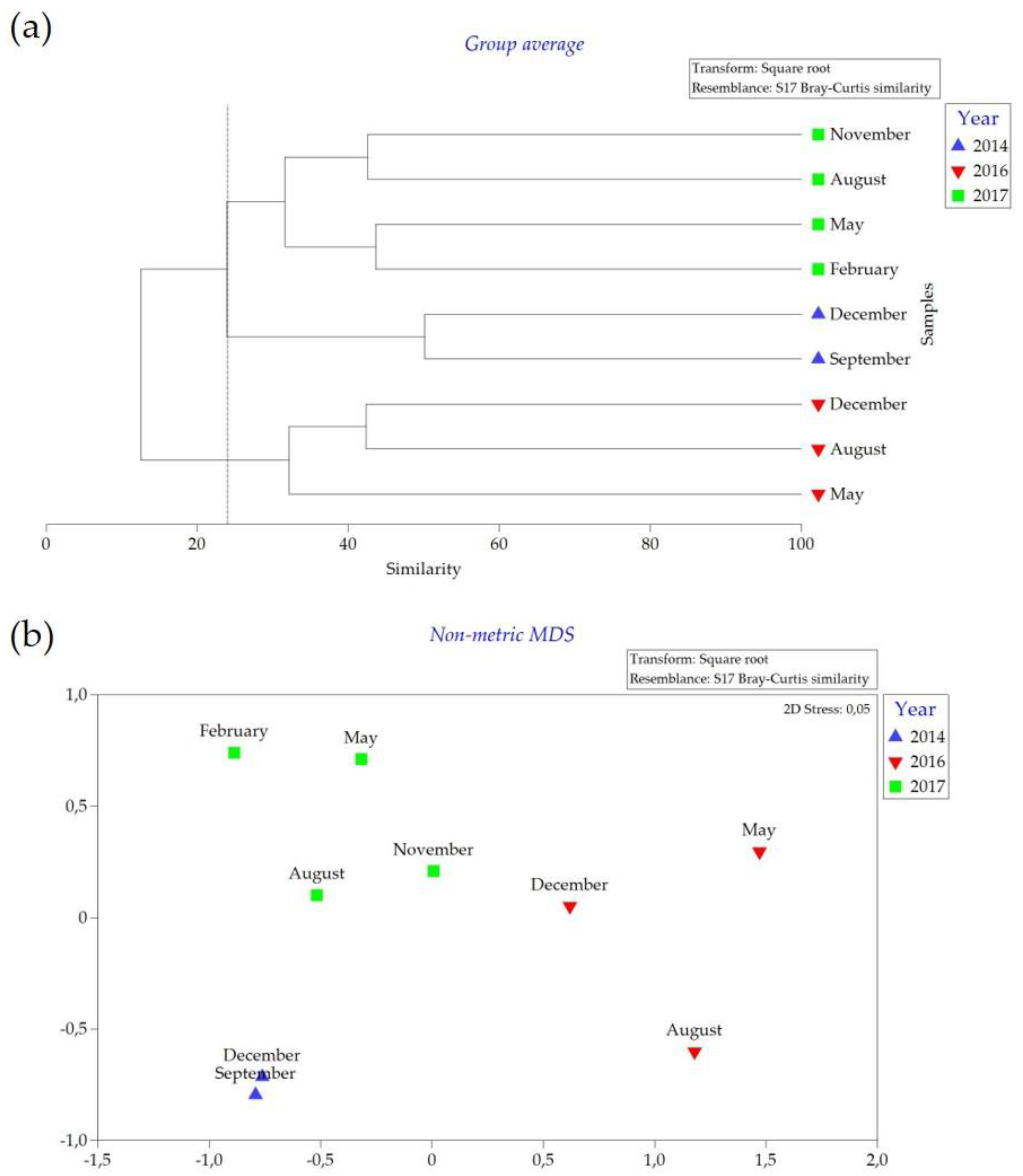 Water 13 00948 g002 Water 13 00948 g002