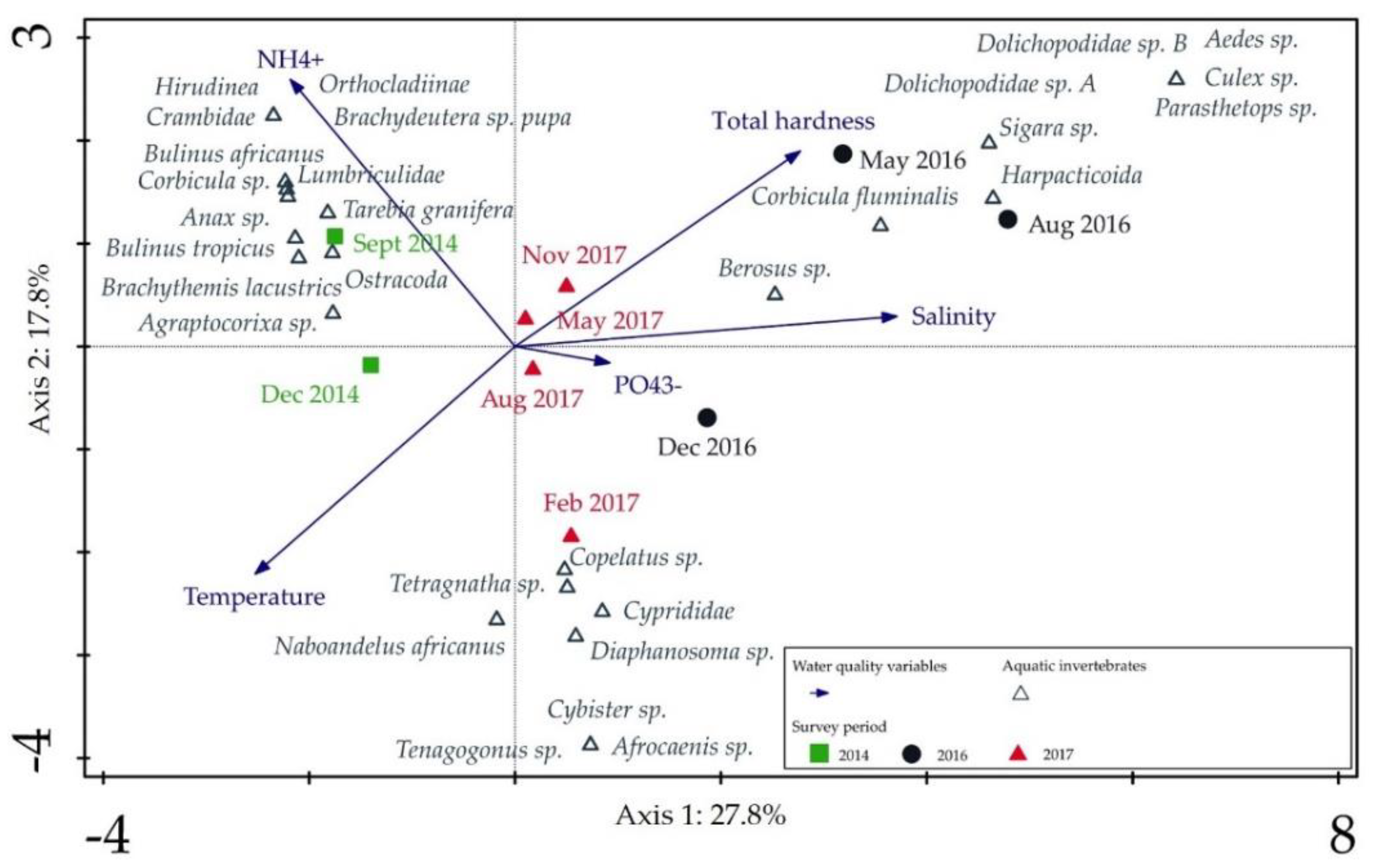 Water 13 00948 g003 Water 13 00948 g003