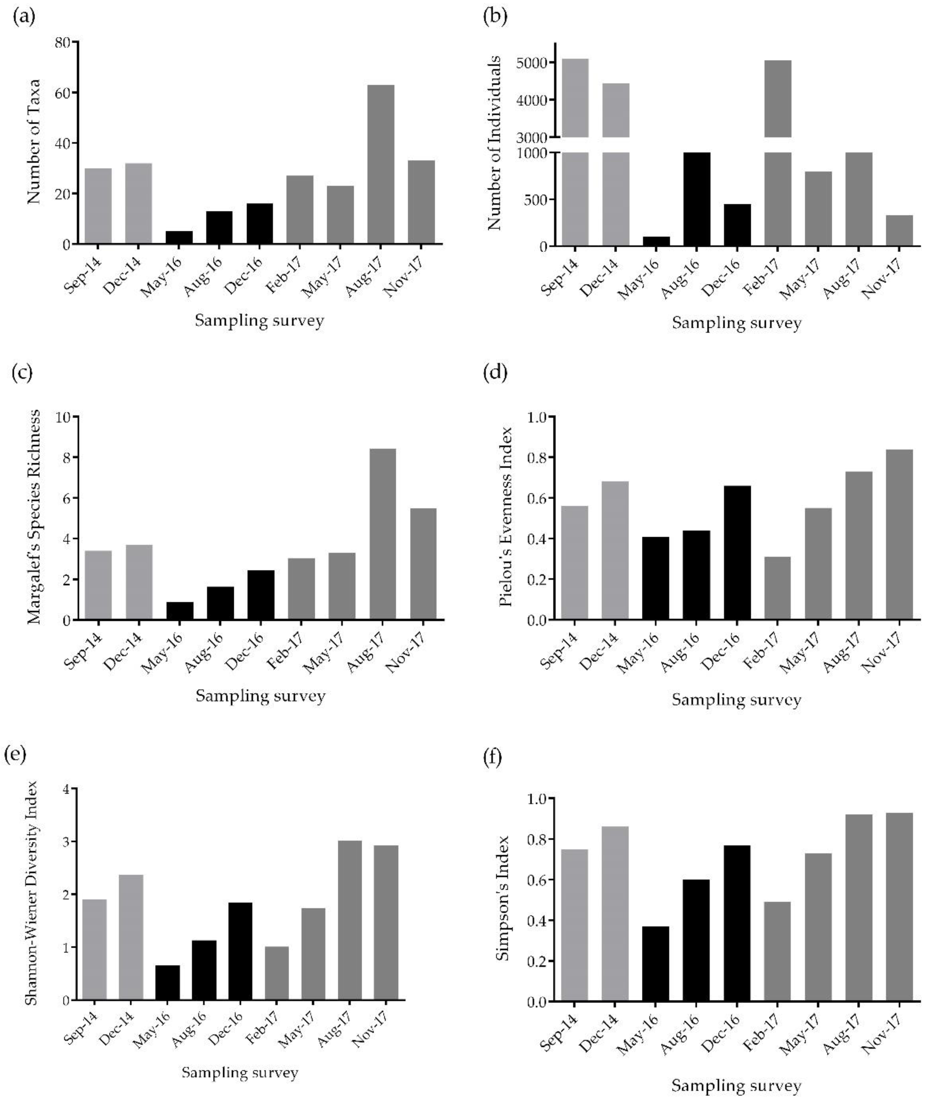 Water 13 00948 g004 Water 13 00948 g004