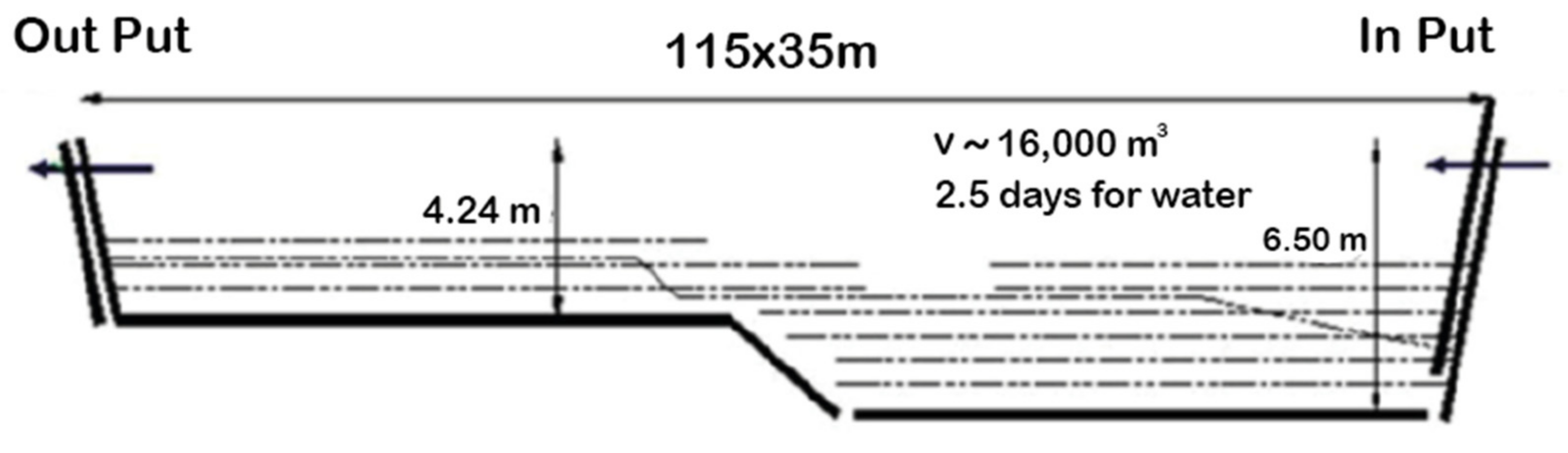 Water 13 00954 g002