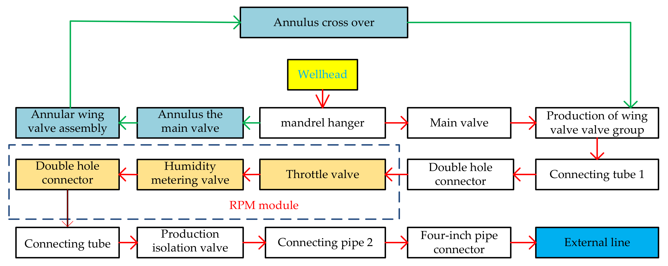 Water 13 00955 g002 550