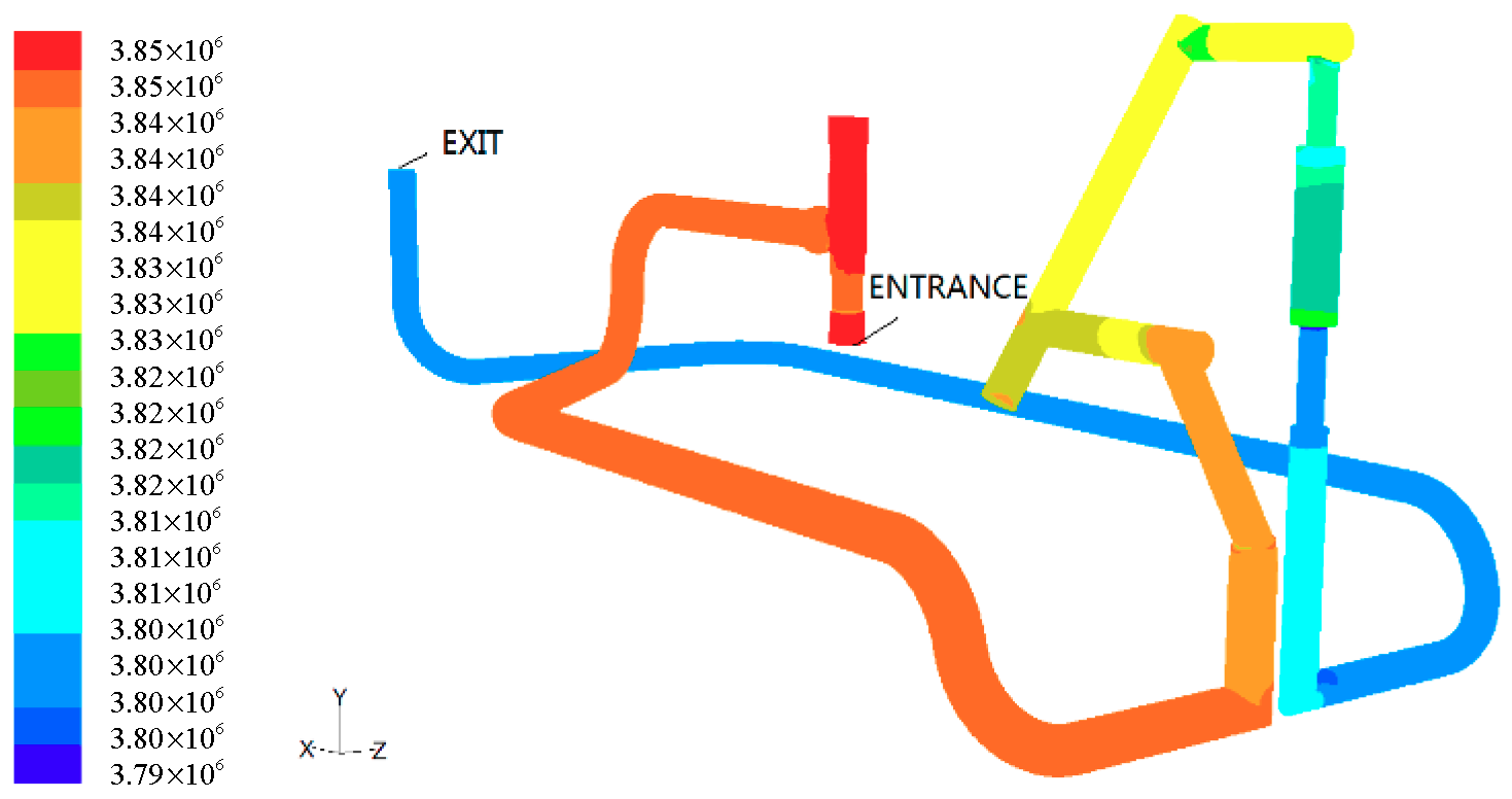 Water Free FullText Analysis of FluidStructure Coupling Vibration